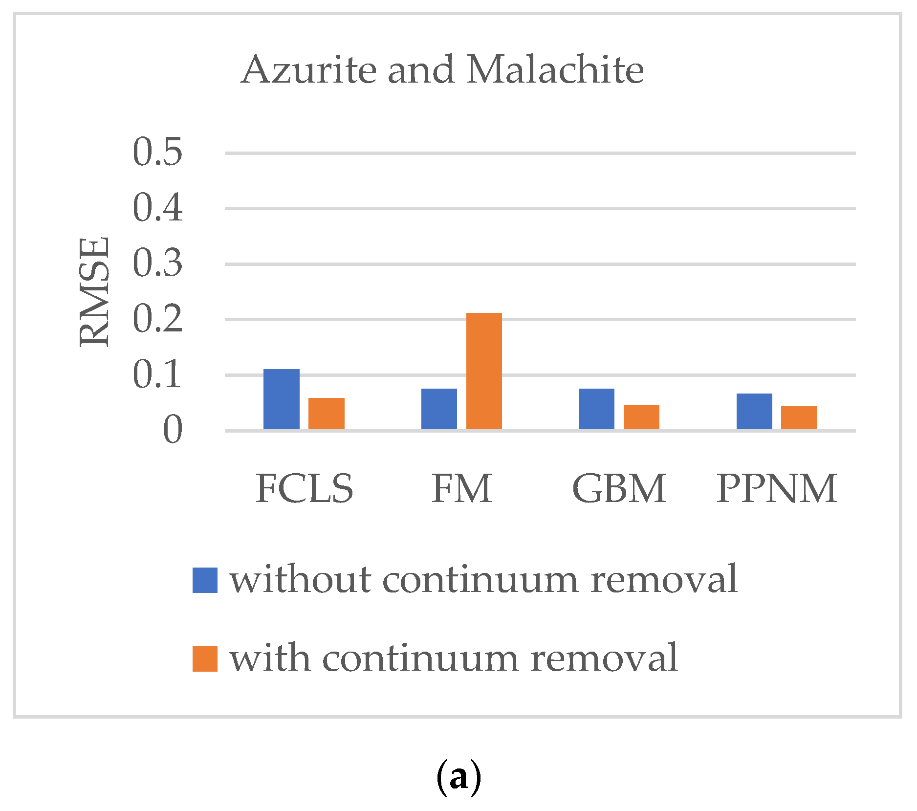 Minerals 11 00626 g011a
