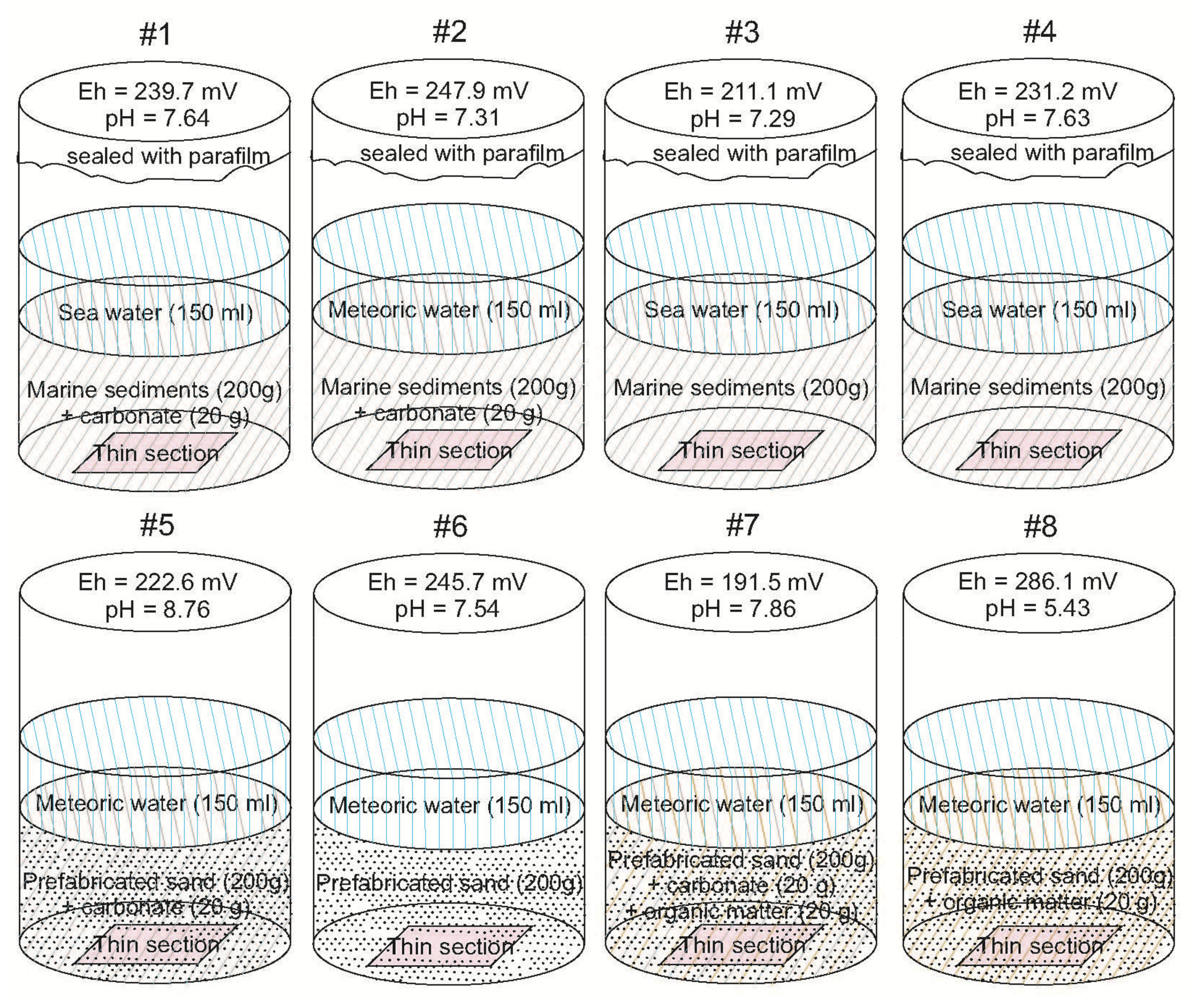 Minerals 11 00627 g003 Minerals 11 00627 g003