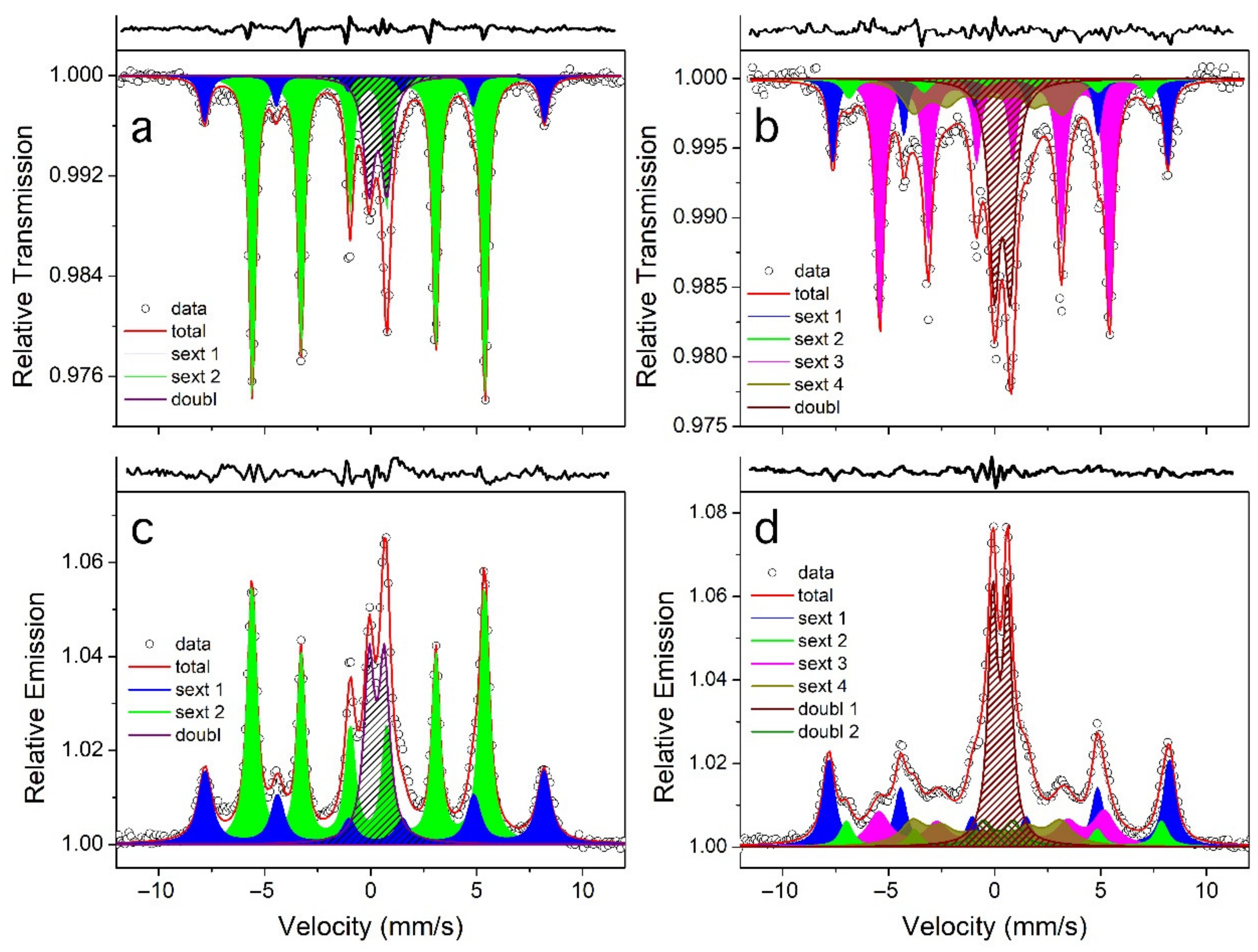 Minerals 11 00628 g012 Minerals 11 00628 g012