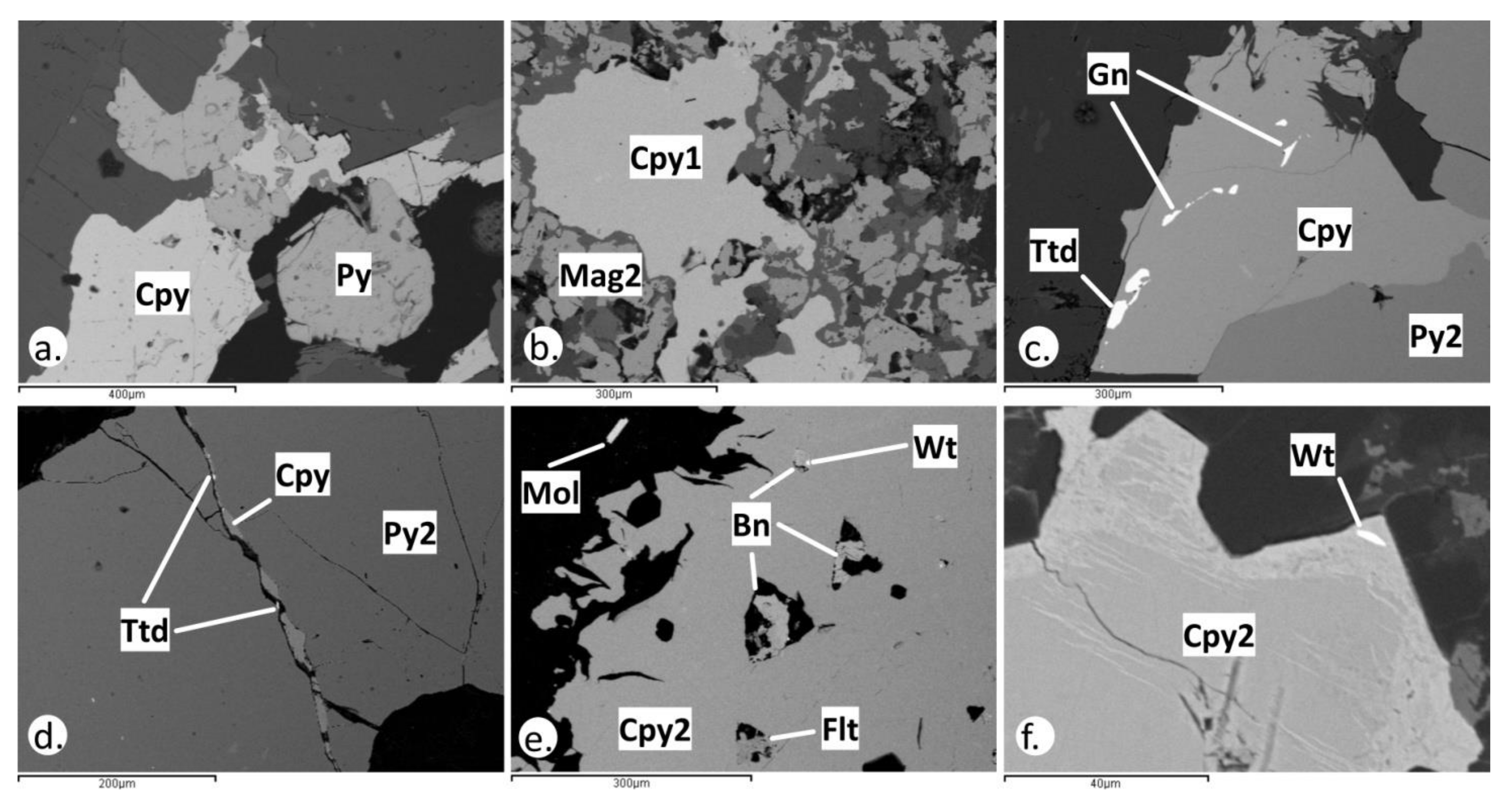 Minerals 11 00630 g007 Minerals 11 00630 g007