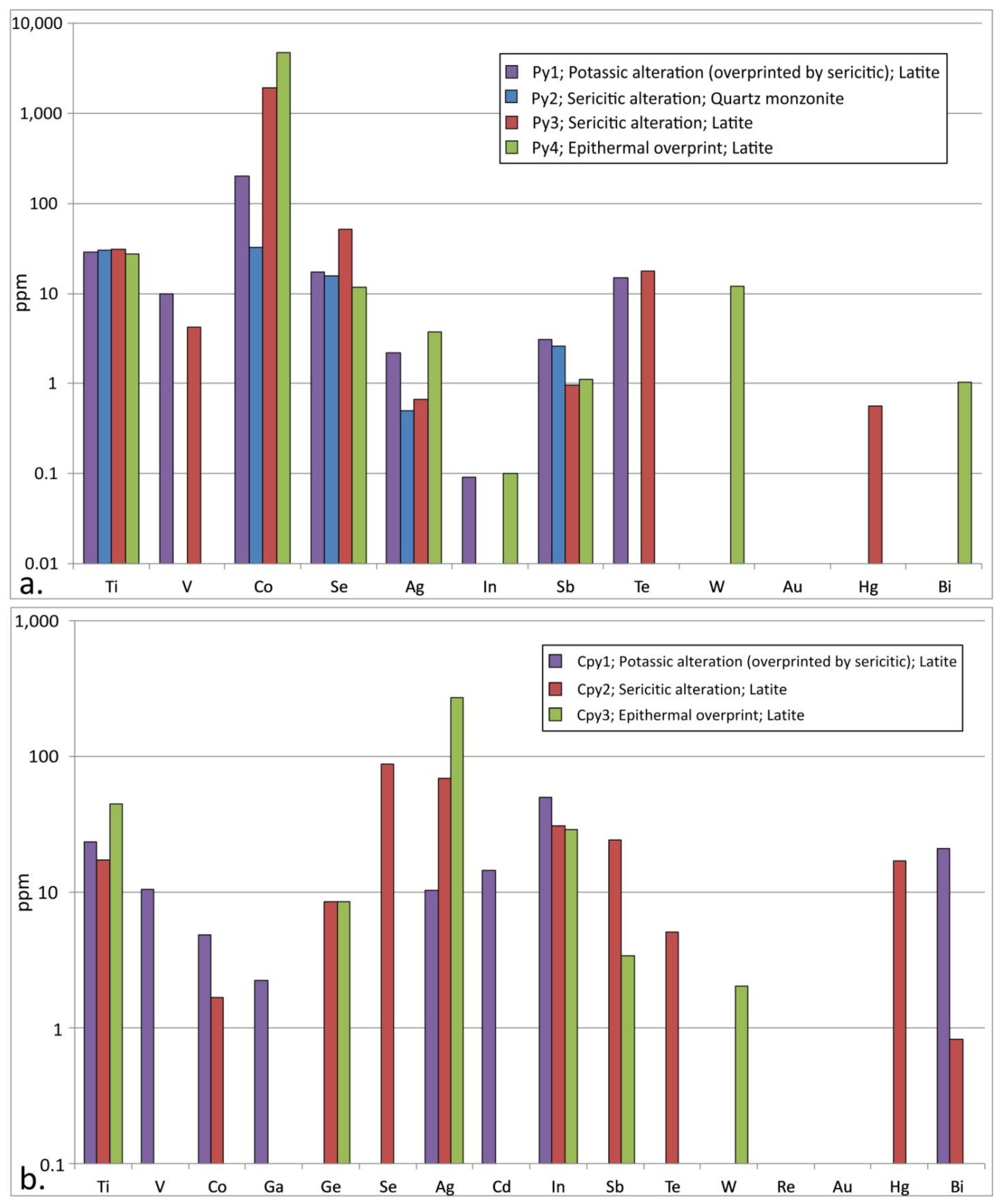 Minerals 11 00630 g009 Minerals 11 00630 g009