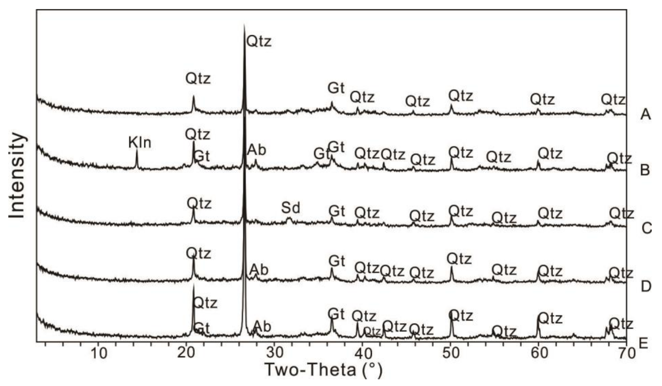 Minerals 11 00632 g005