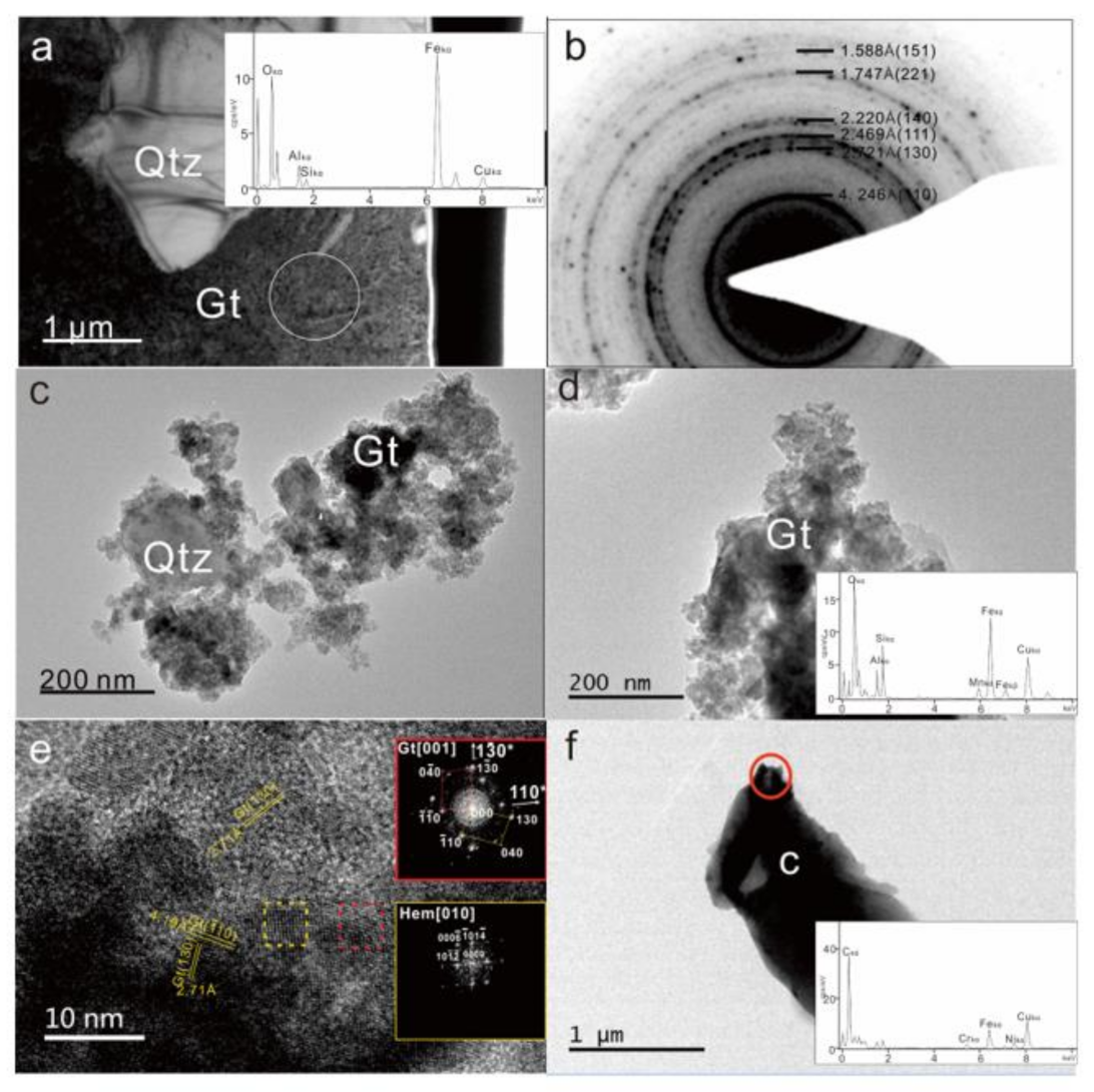 Minerals 11 00632 g008
