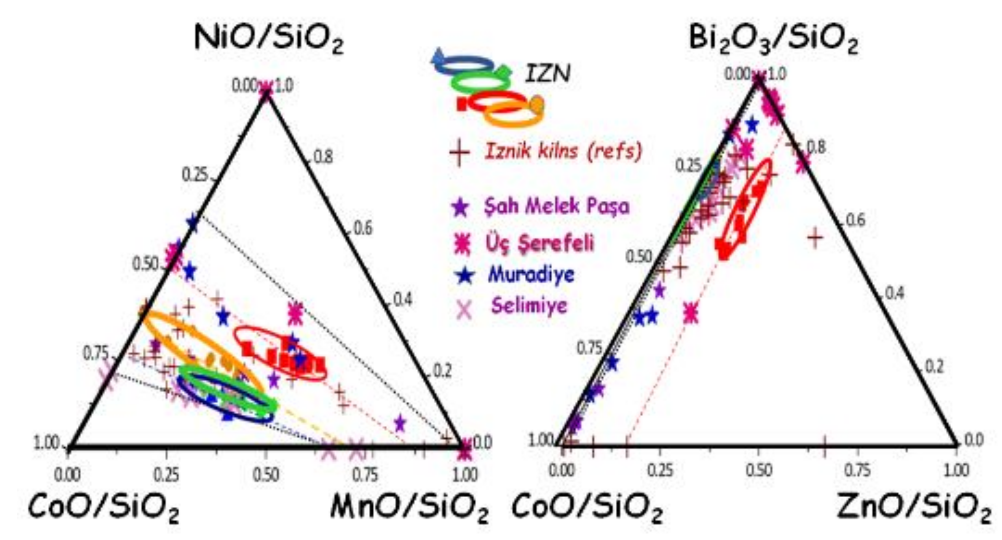 Minerals Free Full Text Cobalt And Associated Impurities In Blue And Green Glass Glaze And Enamel Relationships Between Raw Materials Processing Composition Phases And International Trade Html