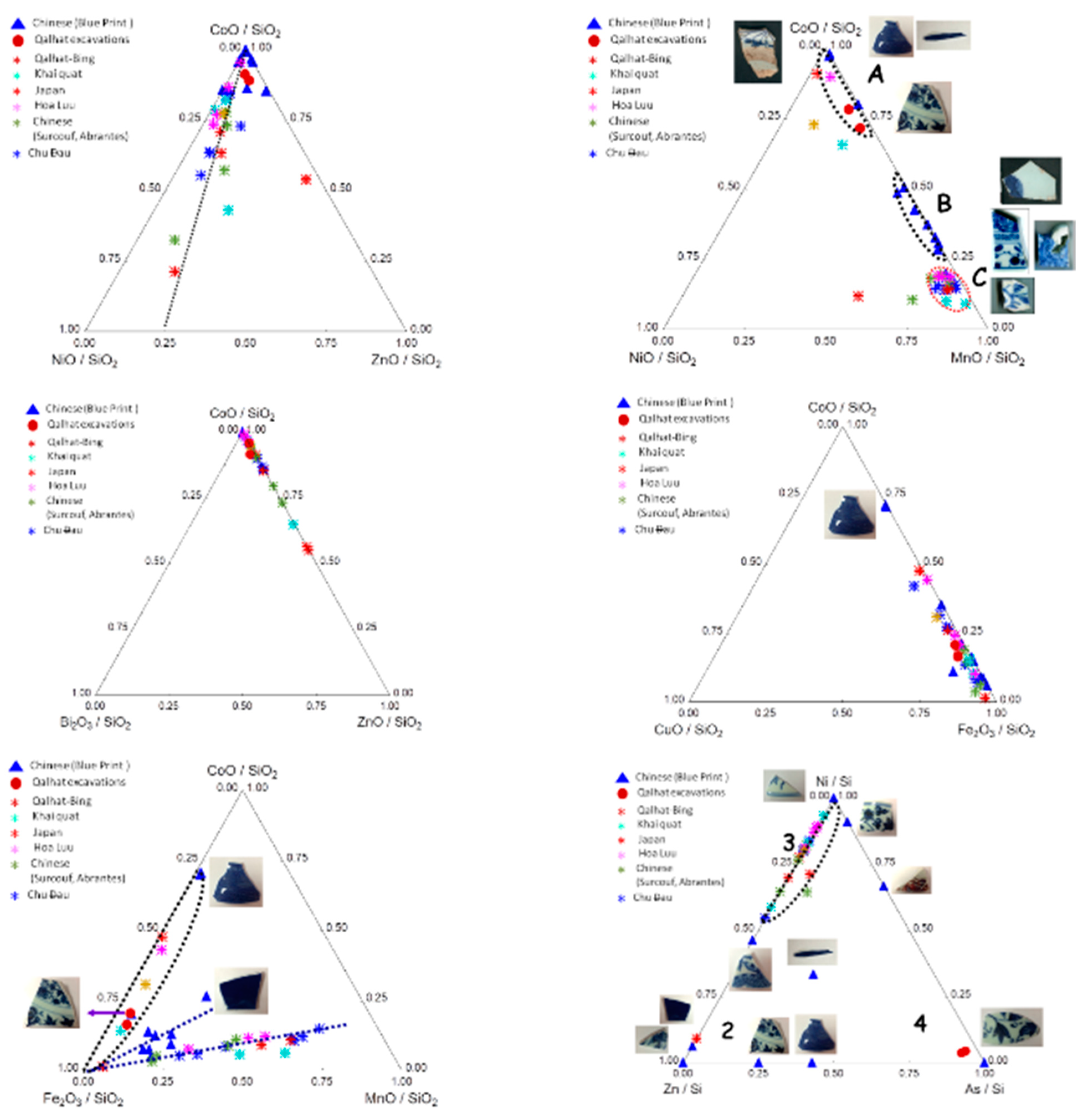 Minerals Free Full Text Cobalt And Associated Impurities In Blue And Green Glass Glaze And Enamel Relationships Between Raw Materials Processing Composition Phases And International Trade Html