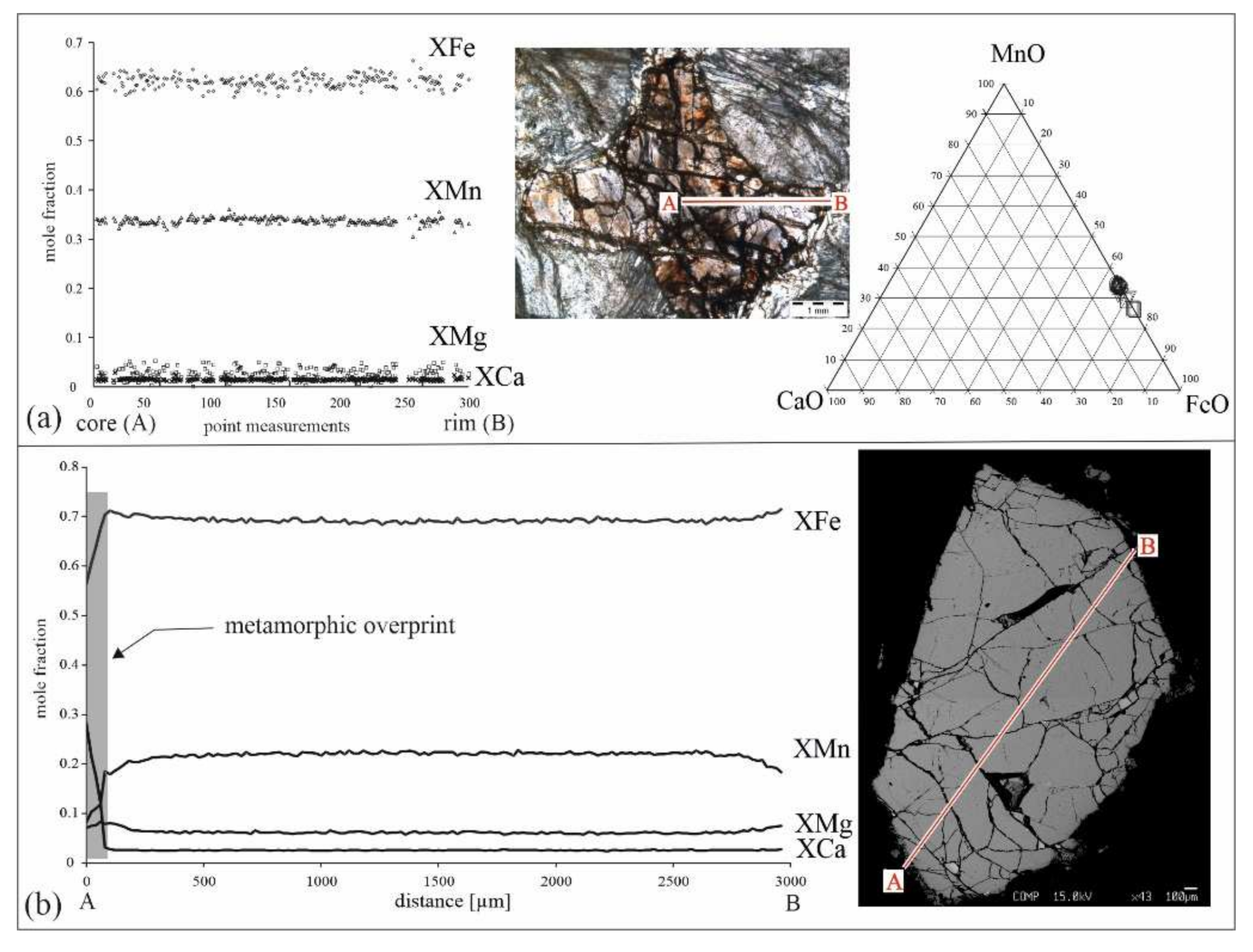 Minerals 11 00638 g006 Minerals 11 00638 g006