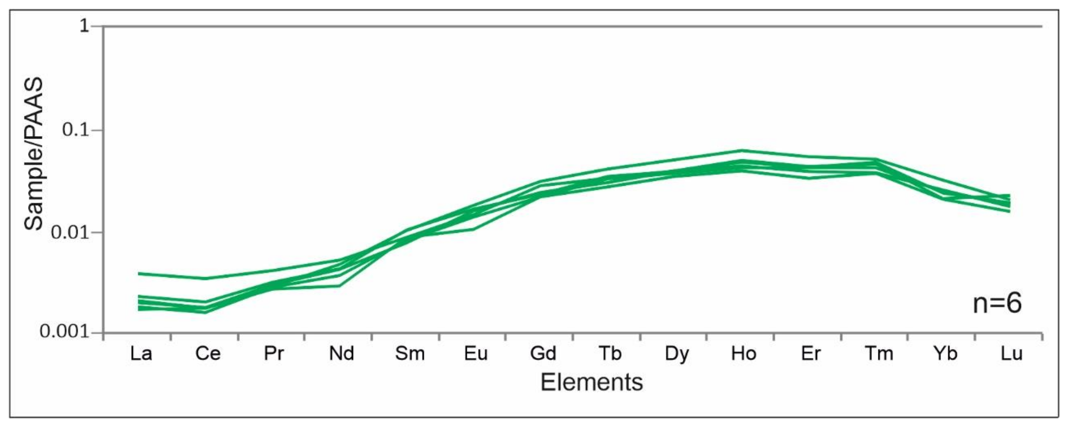 Minerals 11 00640 g003 Minerals 11 00640 g003