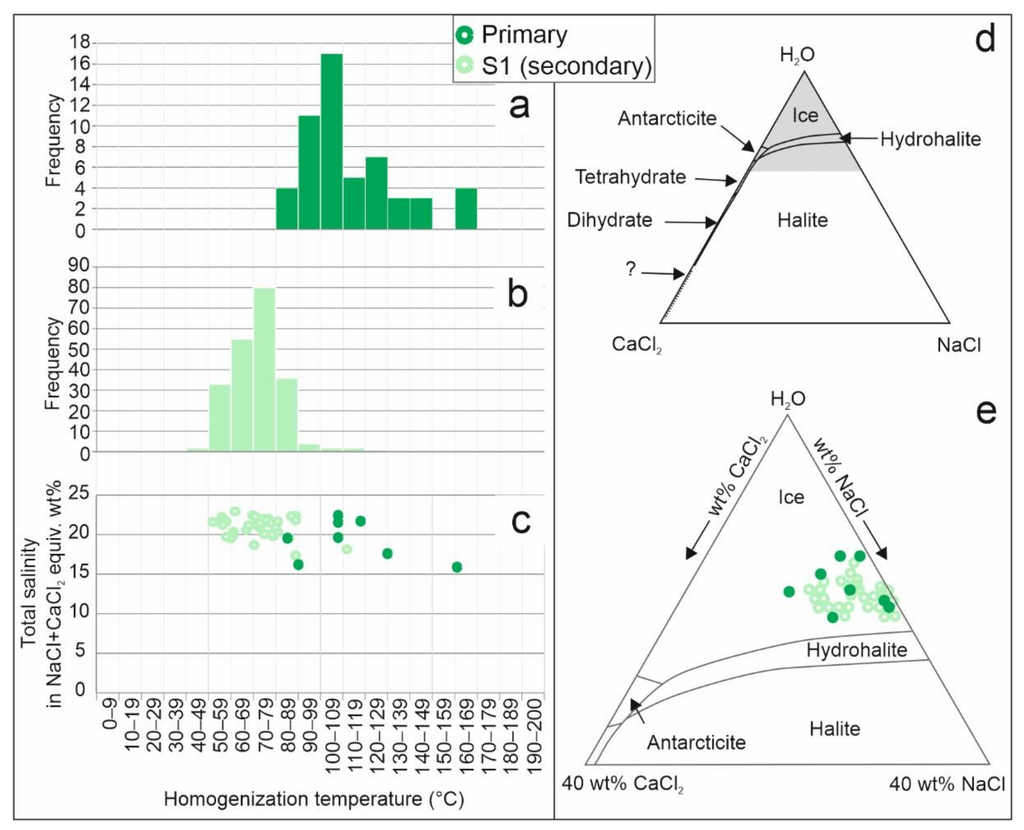 Minerals 11 00640 g005 Minerals 11 00640 g005