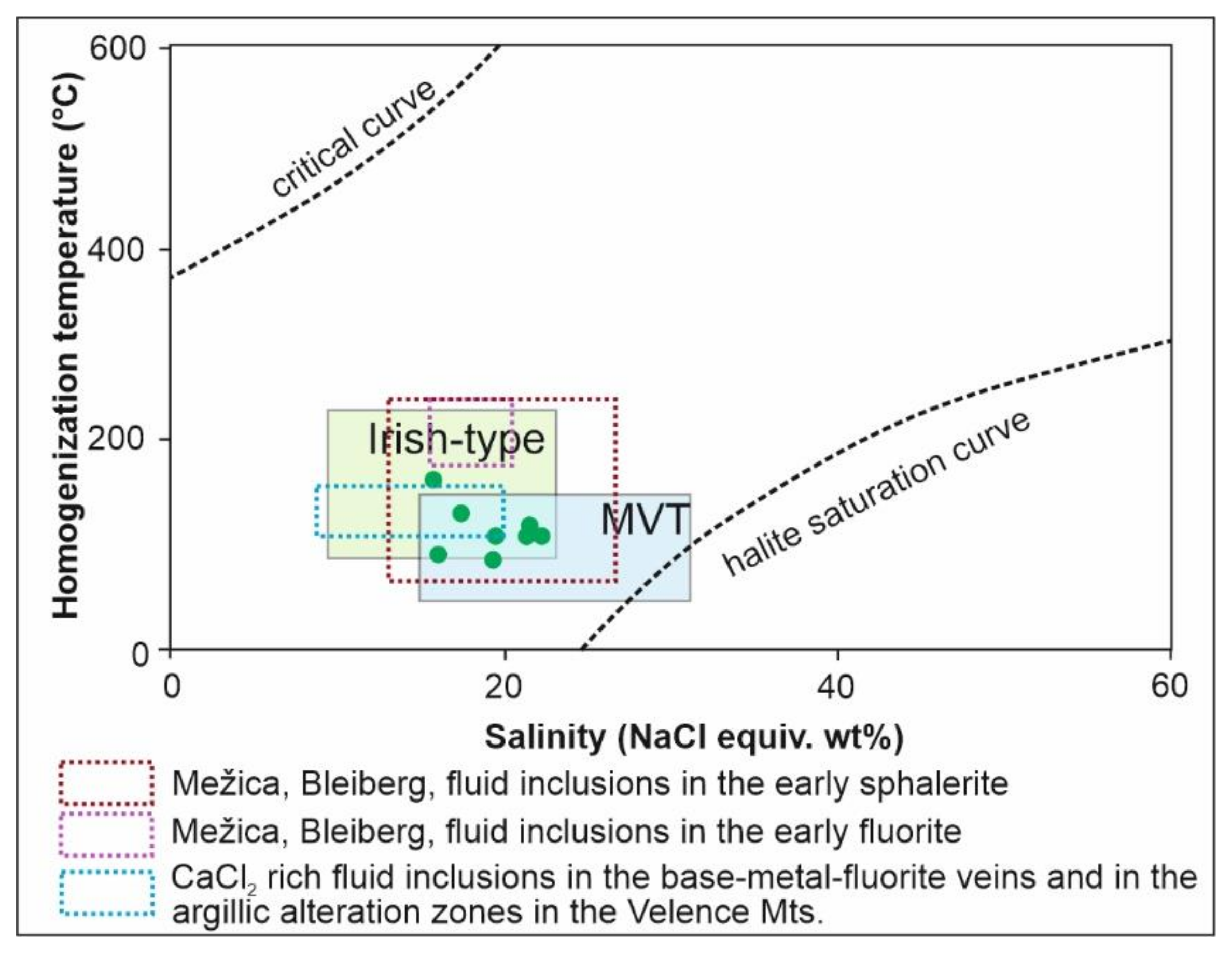 Minerals 11 00640 g008 Minerals 11 00640 g008