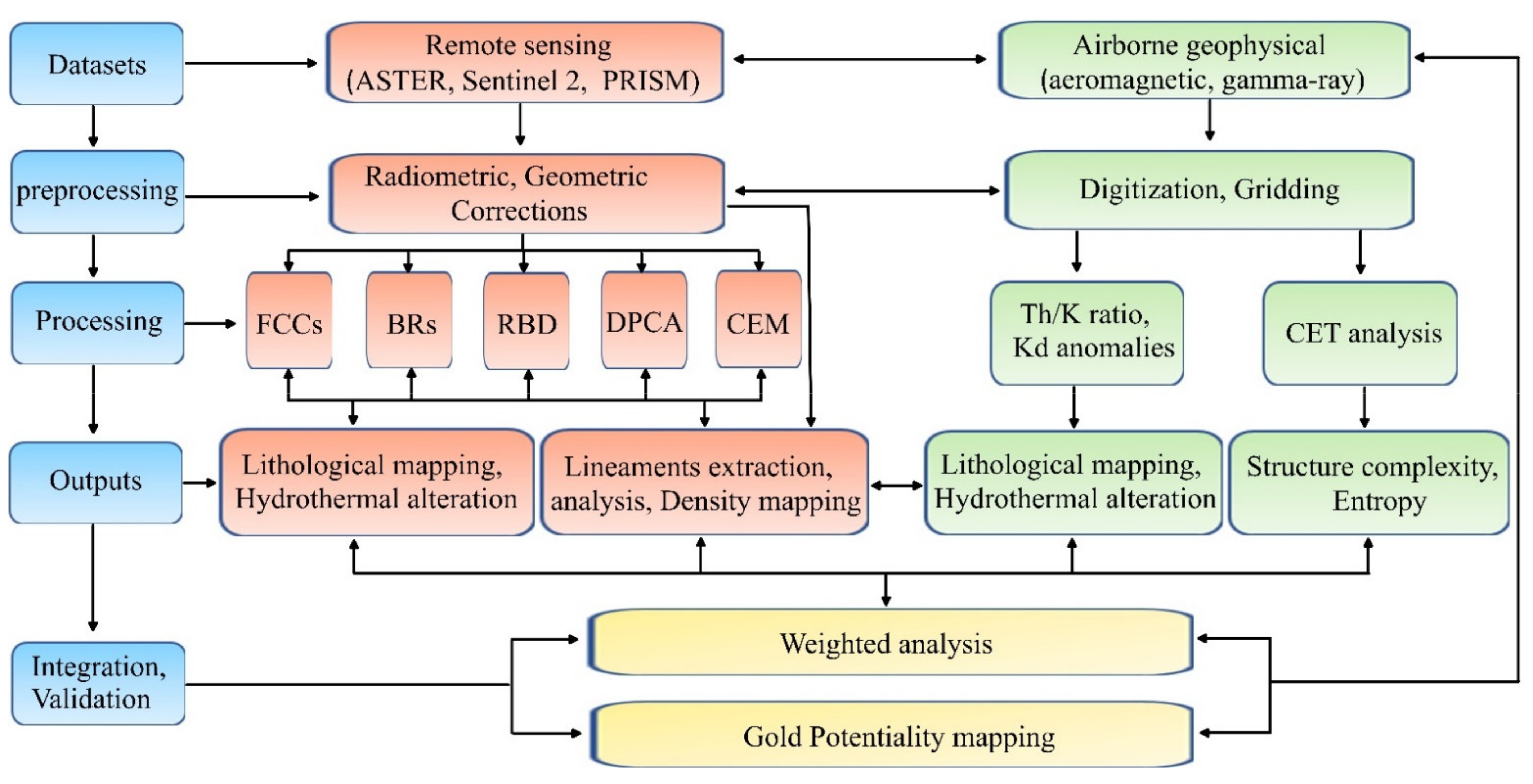 Minerals 11 00641 g002 Minerals 11 00641 g002