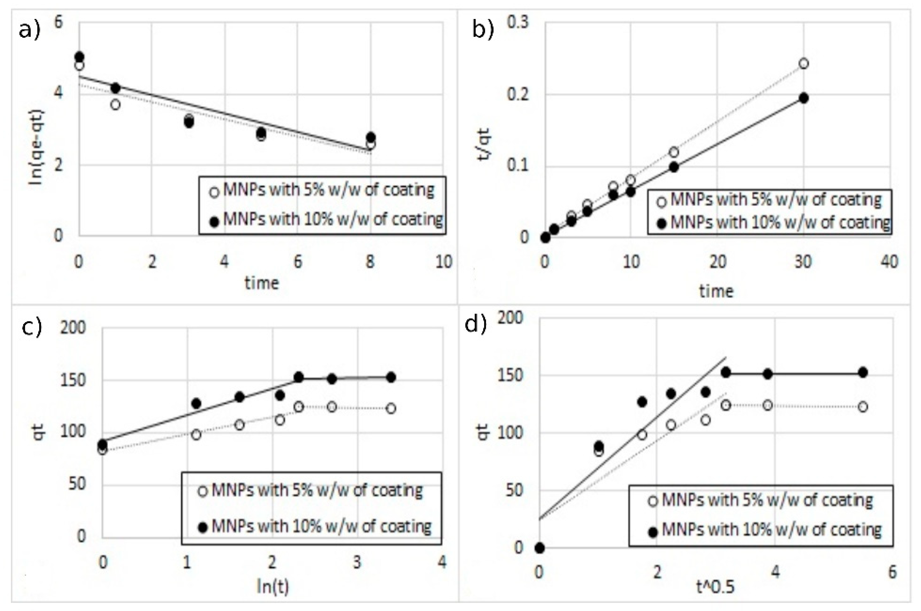 Minerals 11 00643 g015 Minerals 11 00643 g015
