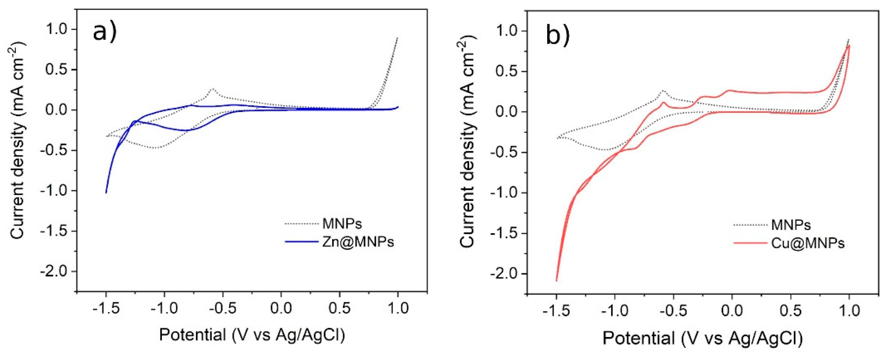 Minerals 11 00643 g018 Minerals 11 00643 g018