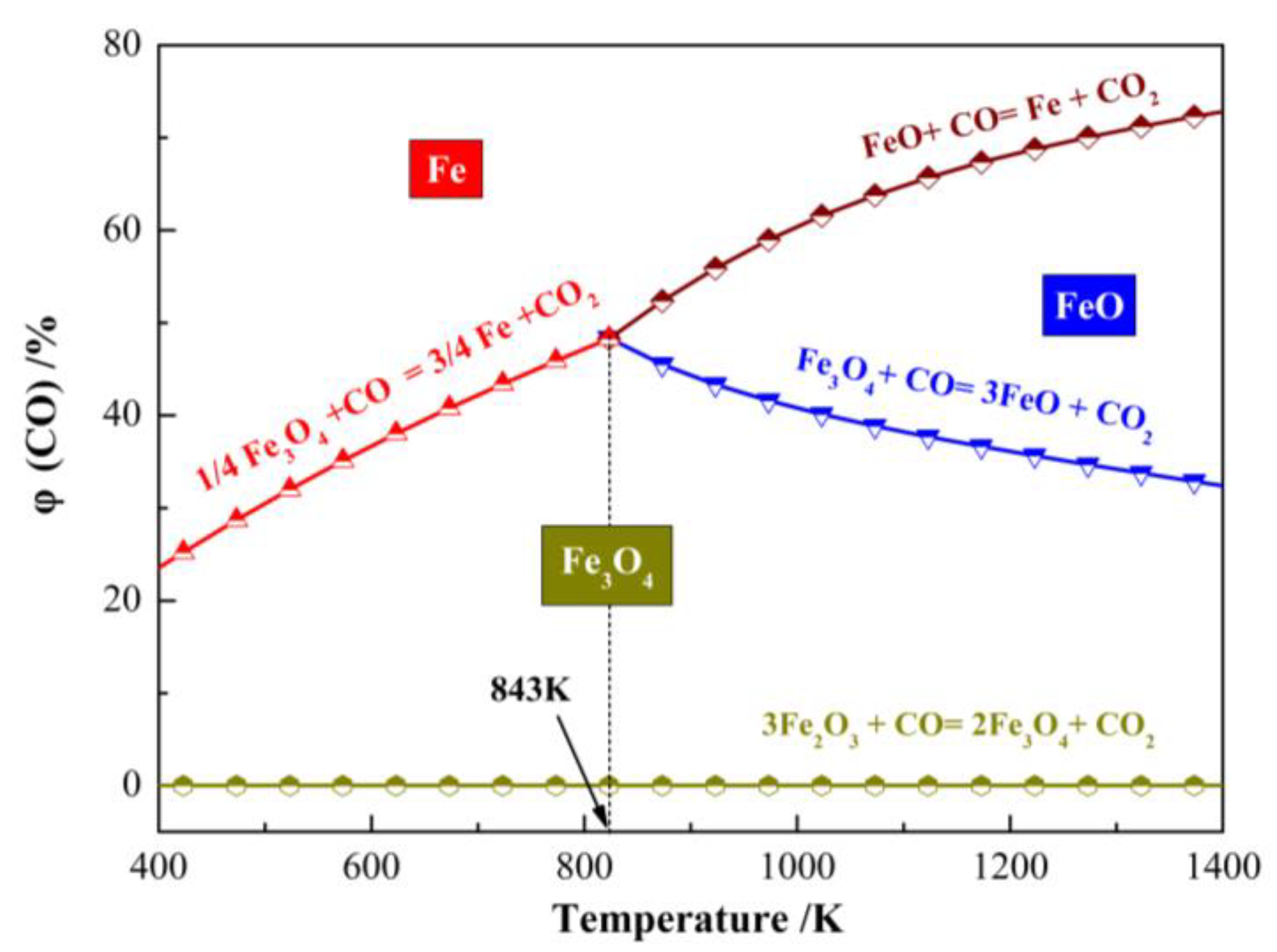 Minerals 11 00645 g004