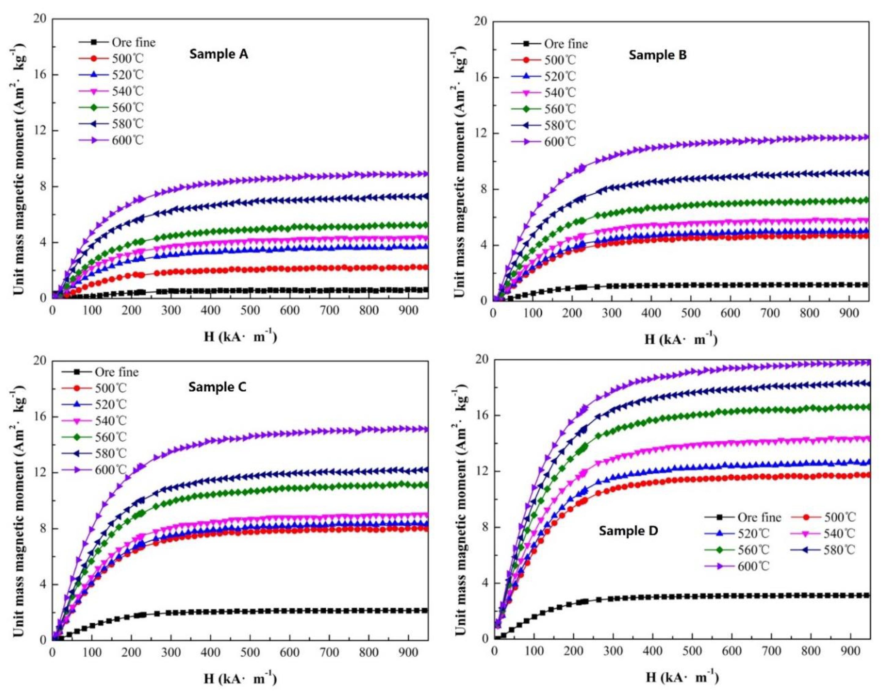 Minerals 11 00645 g005