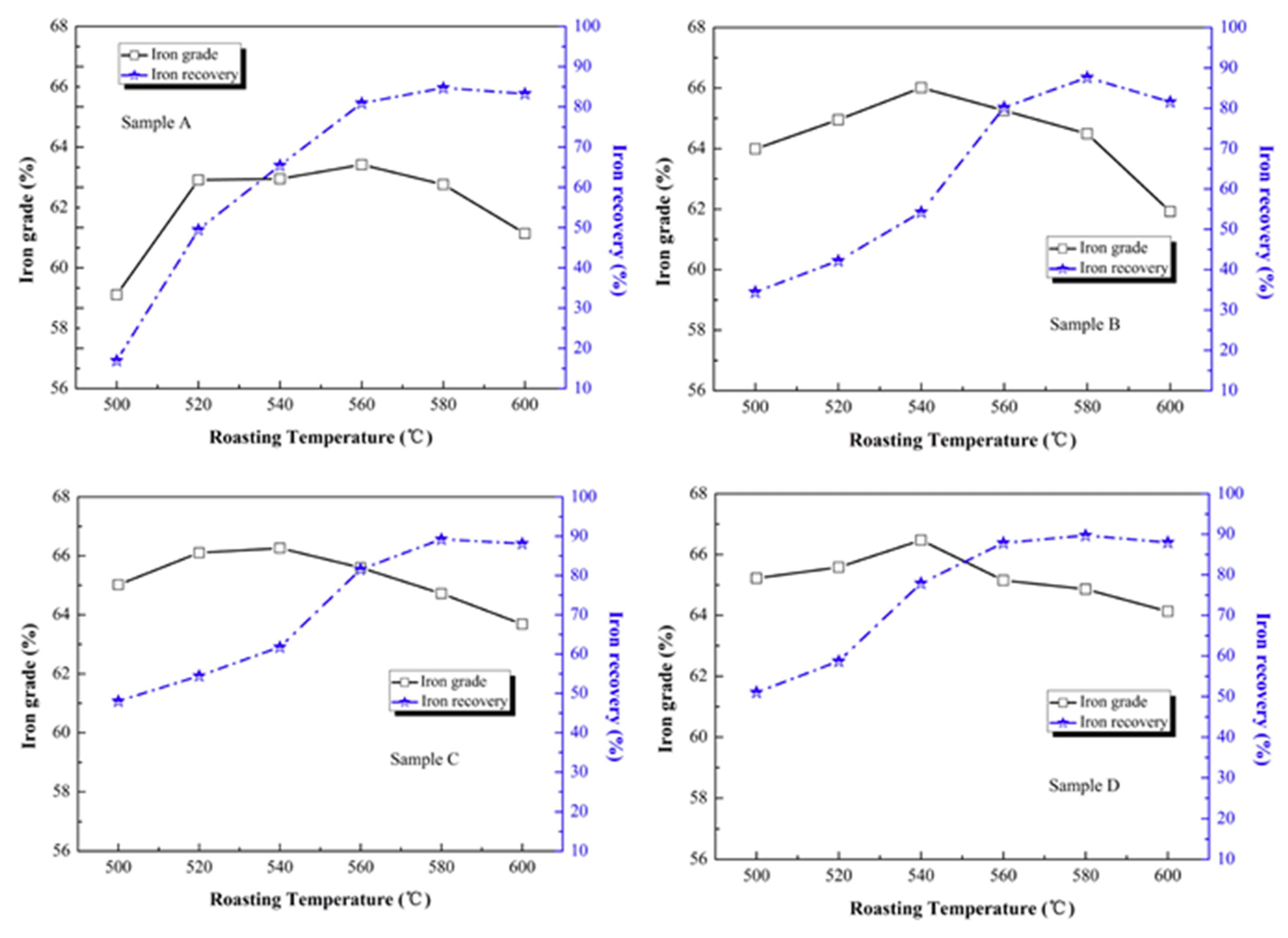 Minerals 11 00645 g006