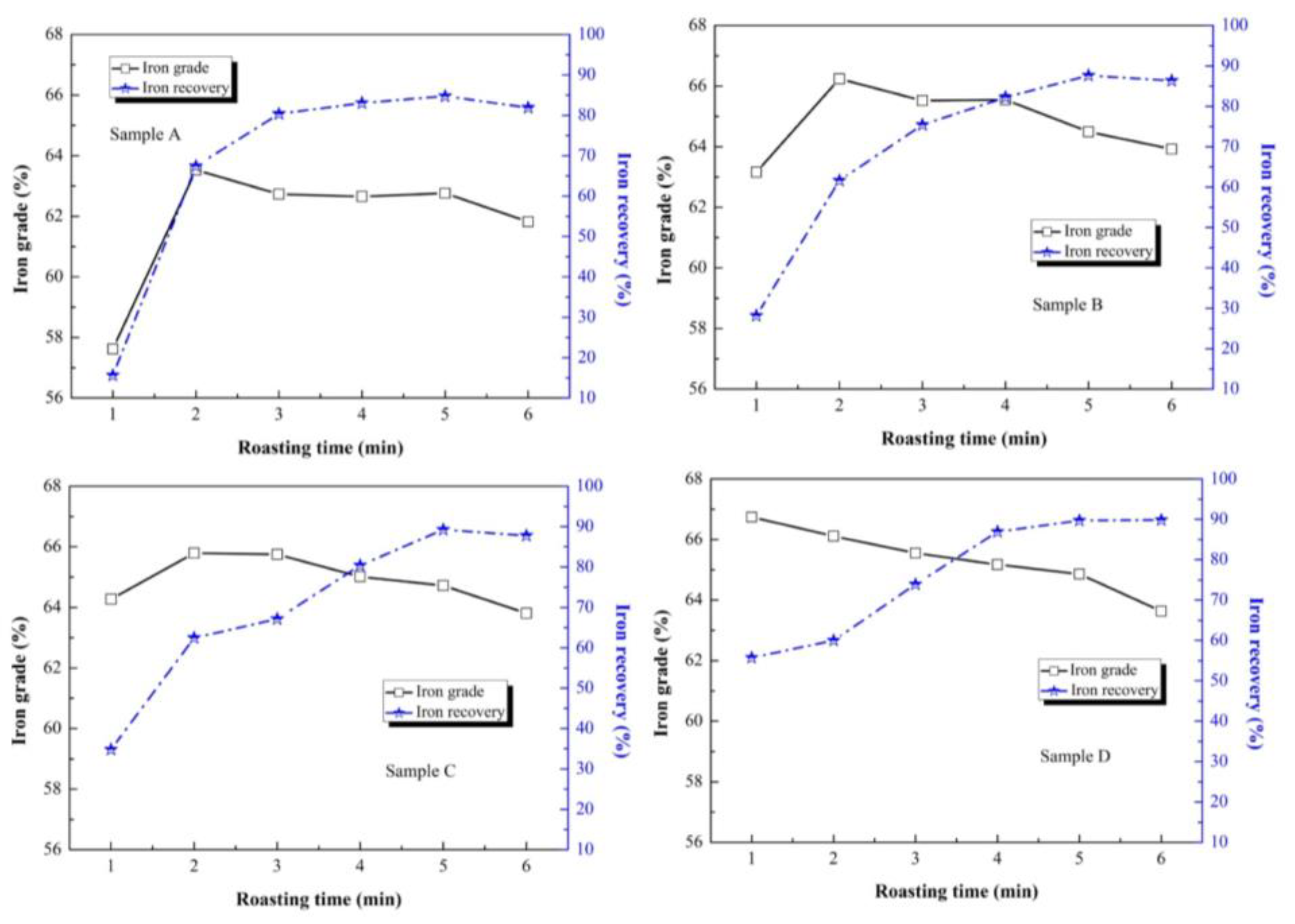 Minerals 11 00645 g008