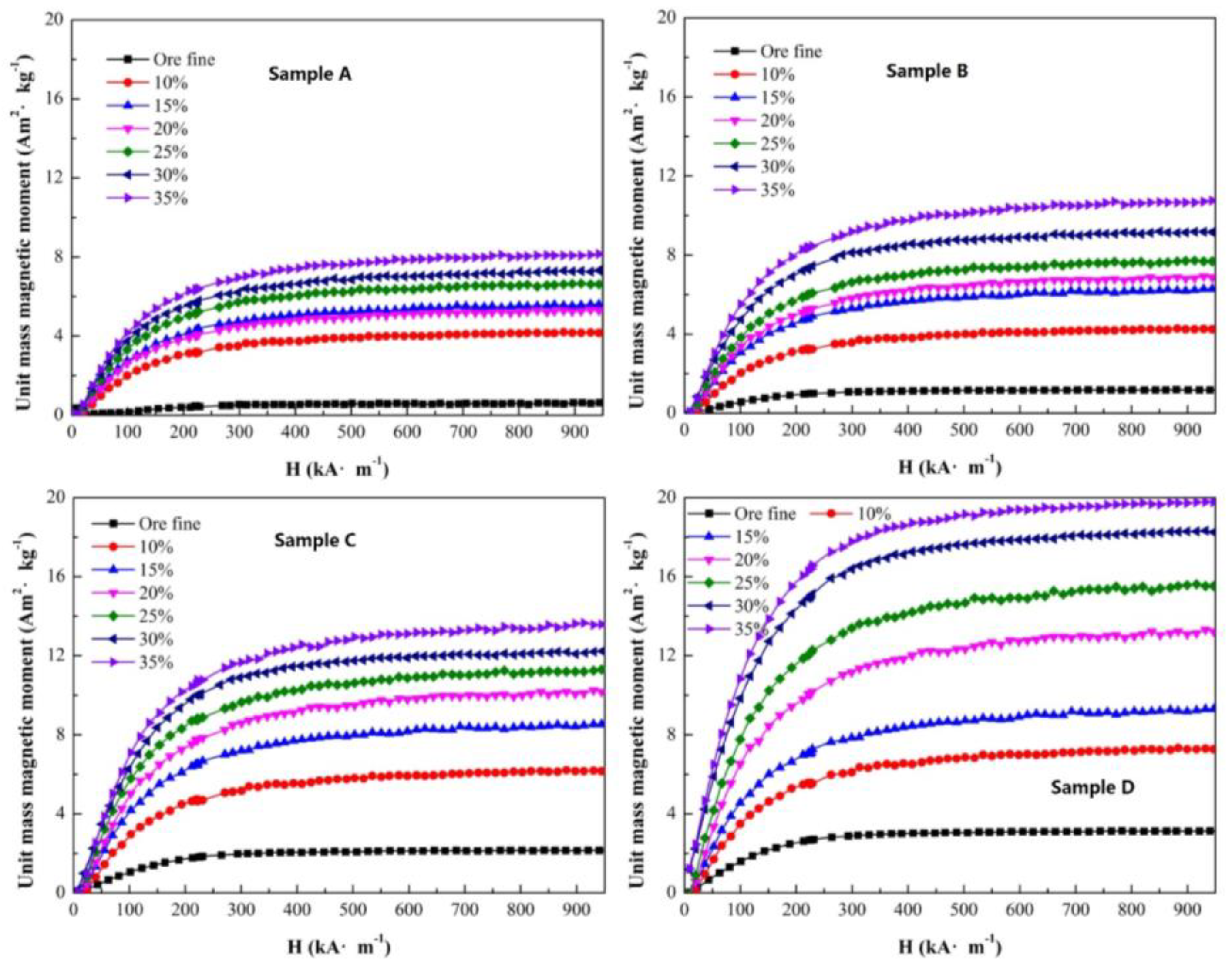 Minerals 11 00645 g009