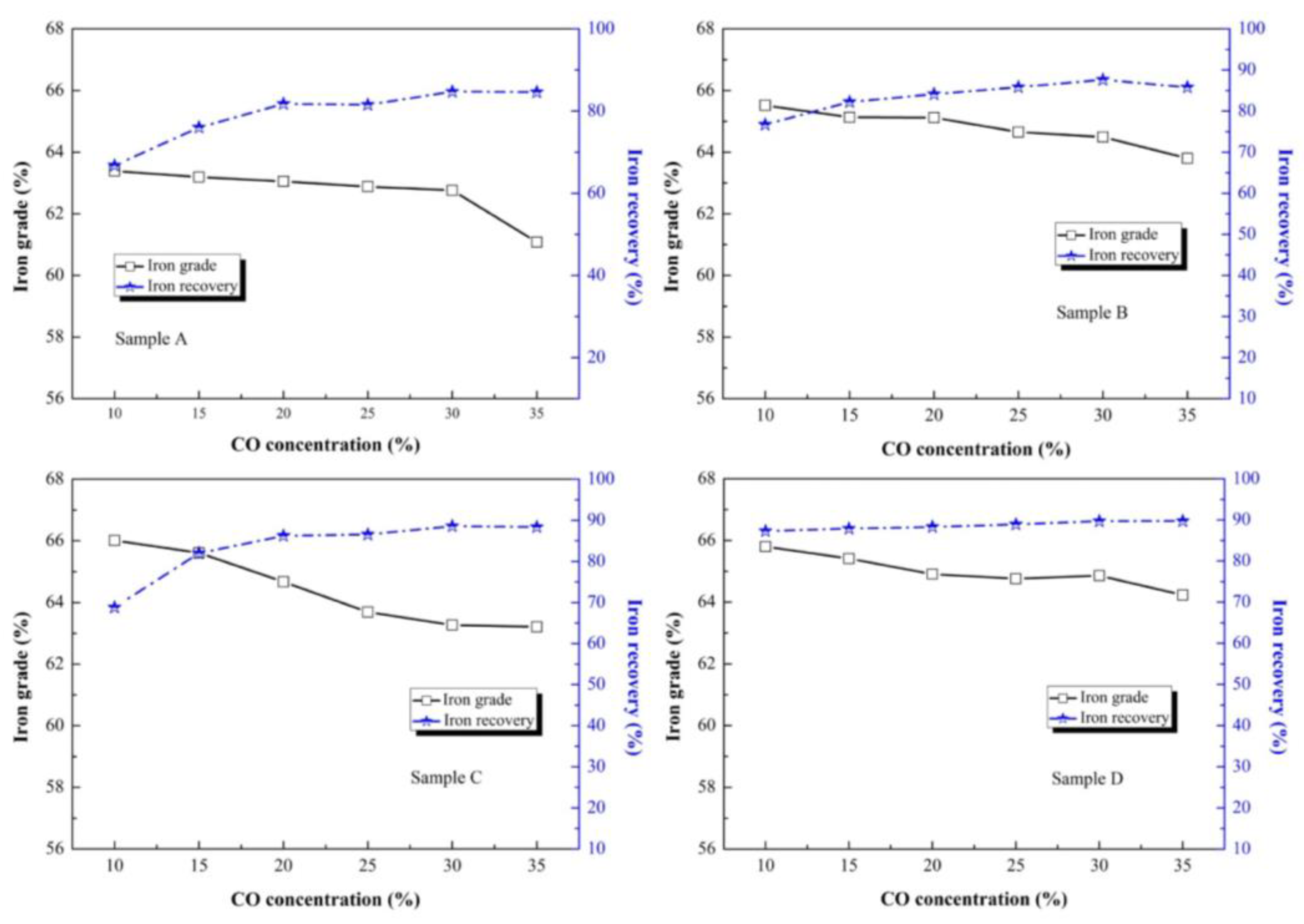 Minerals 11 00645 g010