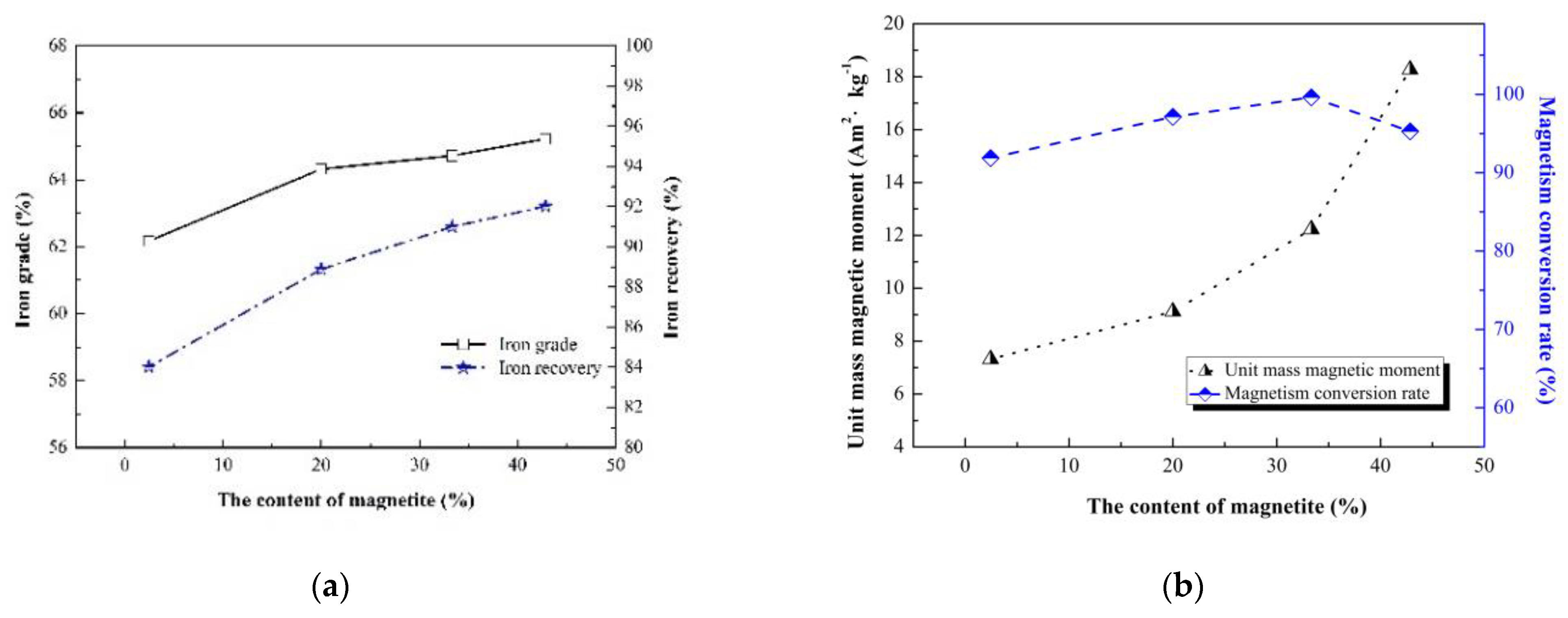 Minerals 11 00645 g014