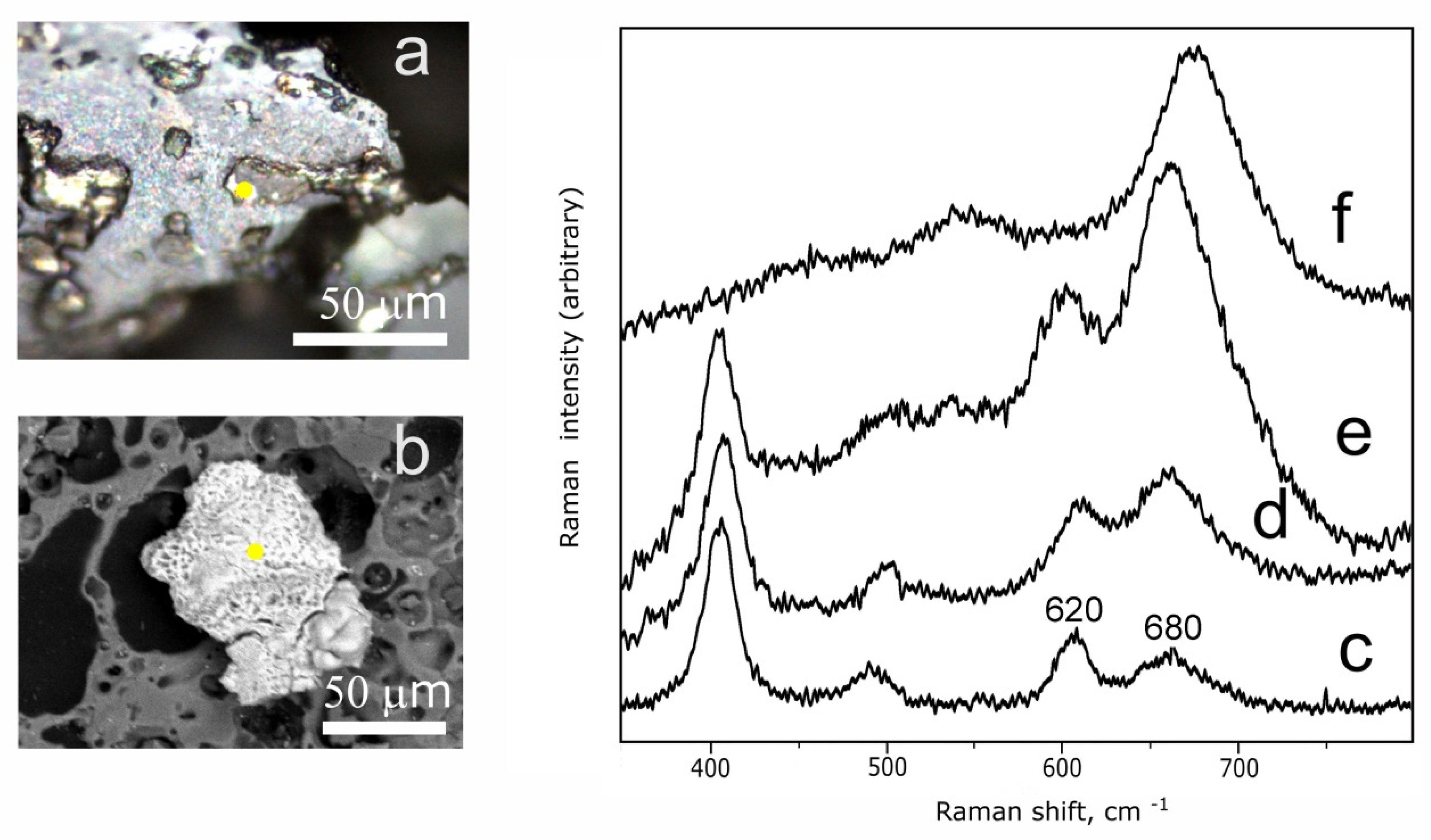 Minerals 11 00648 g007 Minerals 11 00648 g007