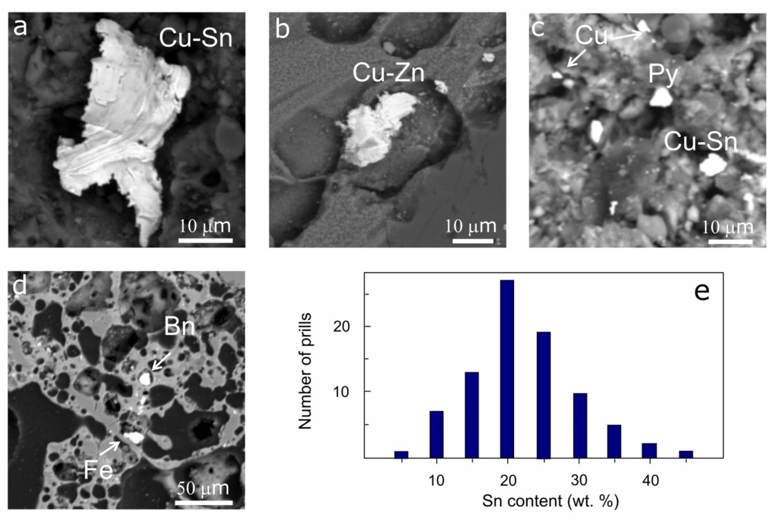 Minerals 11 00648 g008 Minerals 11 00648 g008
