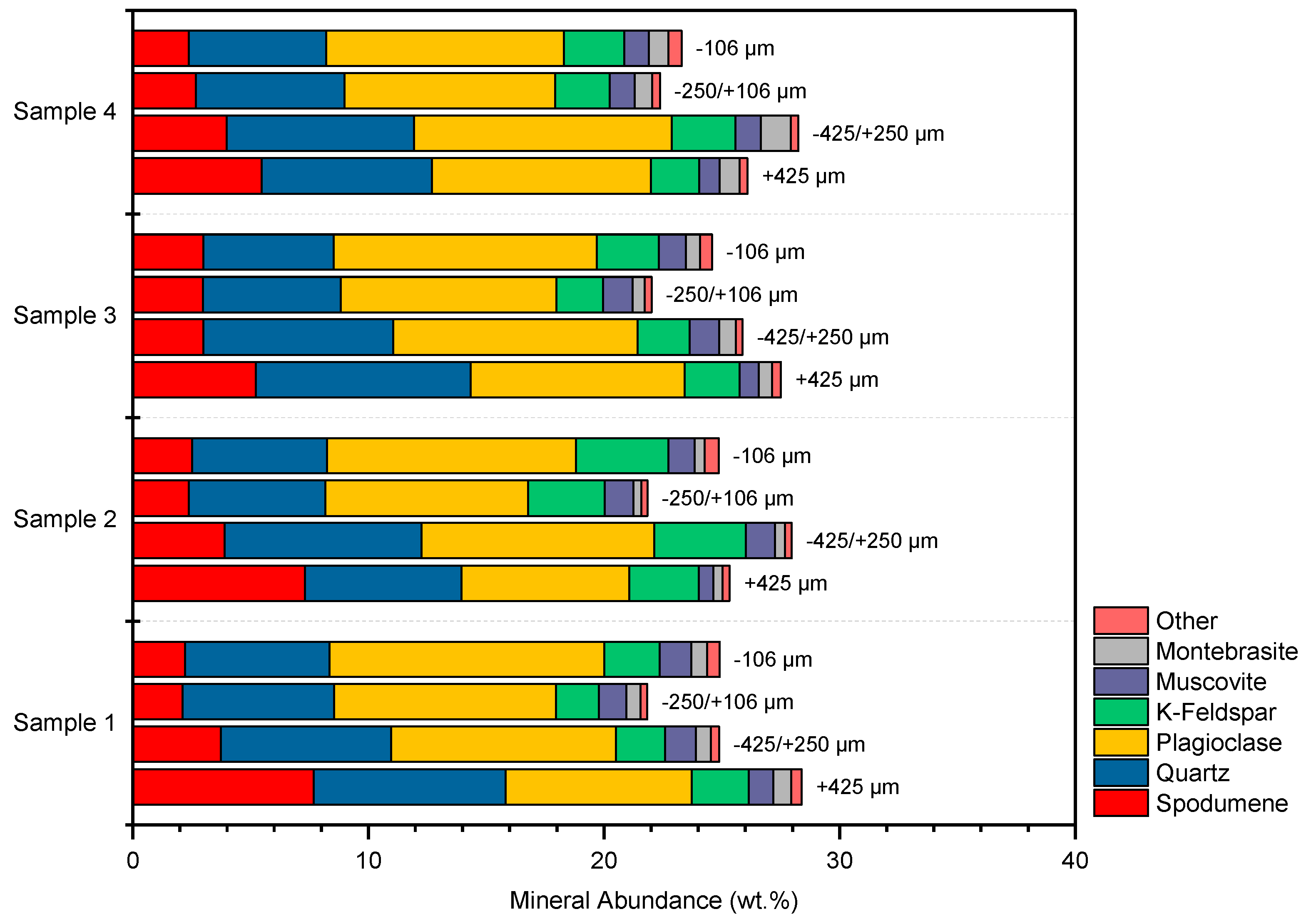 Minerals 11 00649 g003 Minerals 11 00649 g003