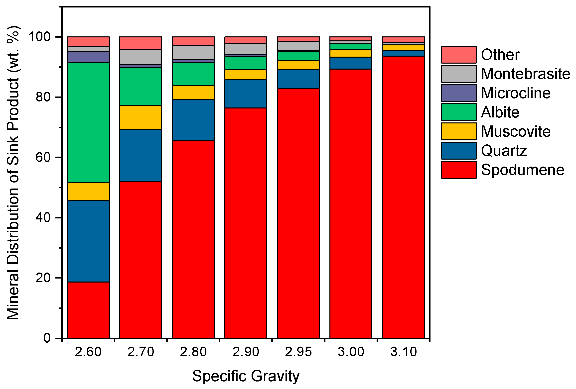 Minerals 11 00649 g006 Minerals 11 00649 g006