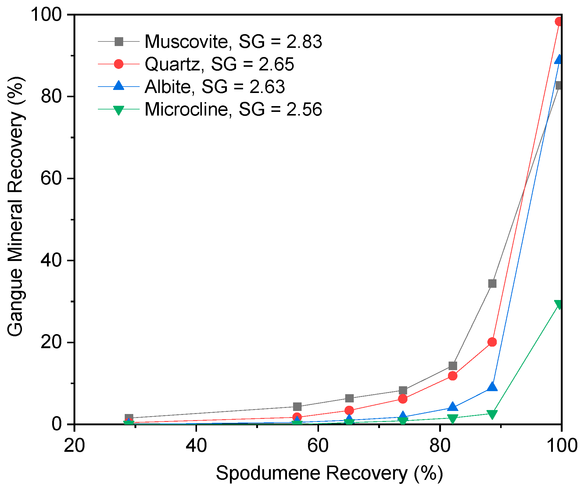 Minerals 11 00649 g007 Minerals 11 00649 g007