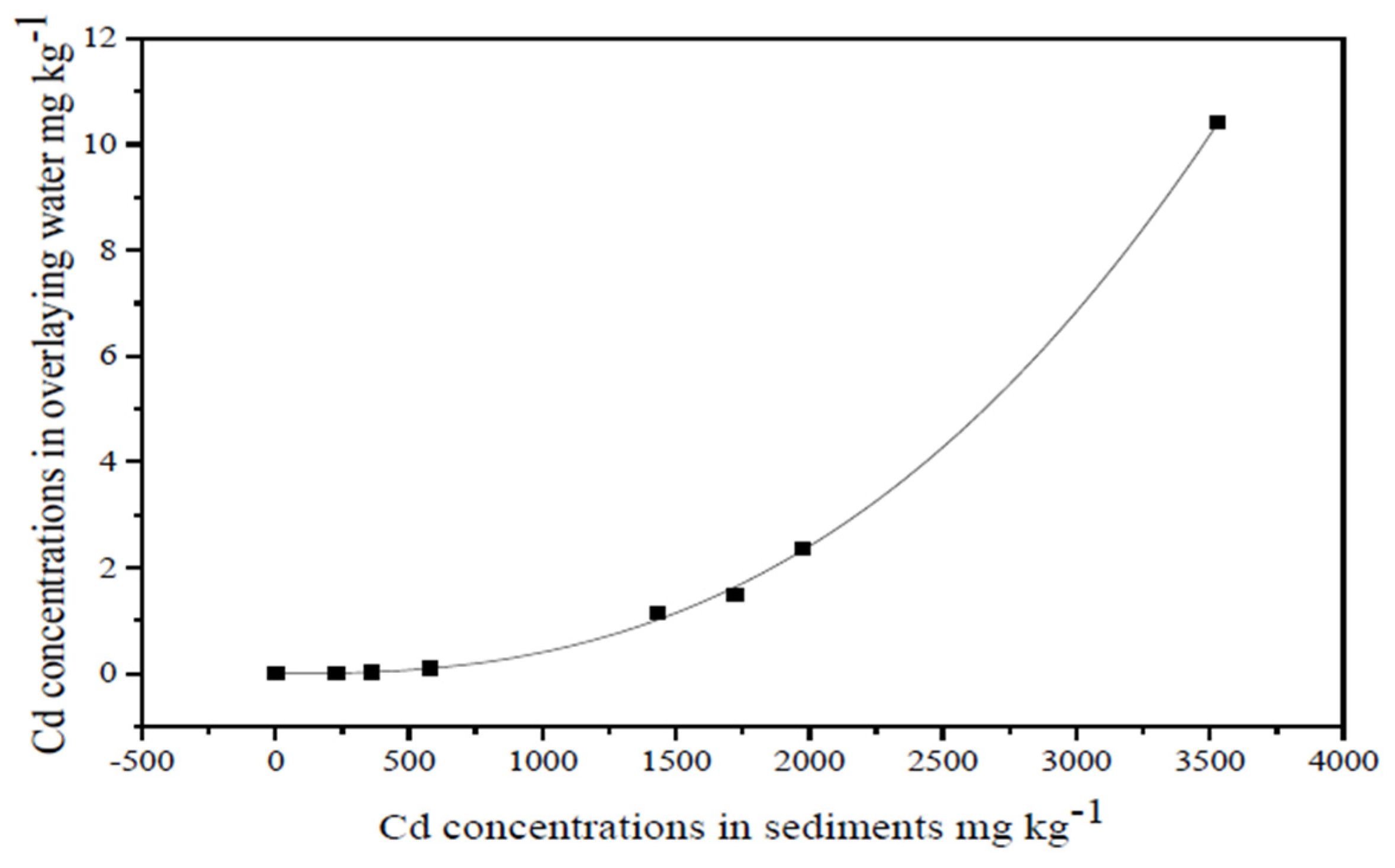 Minerals 11 00650 g002 Minerals 11 00650 g002