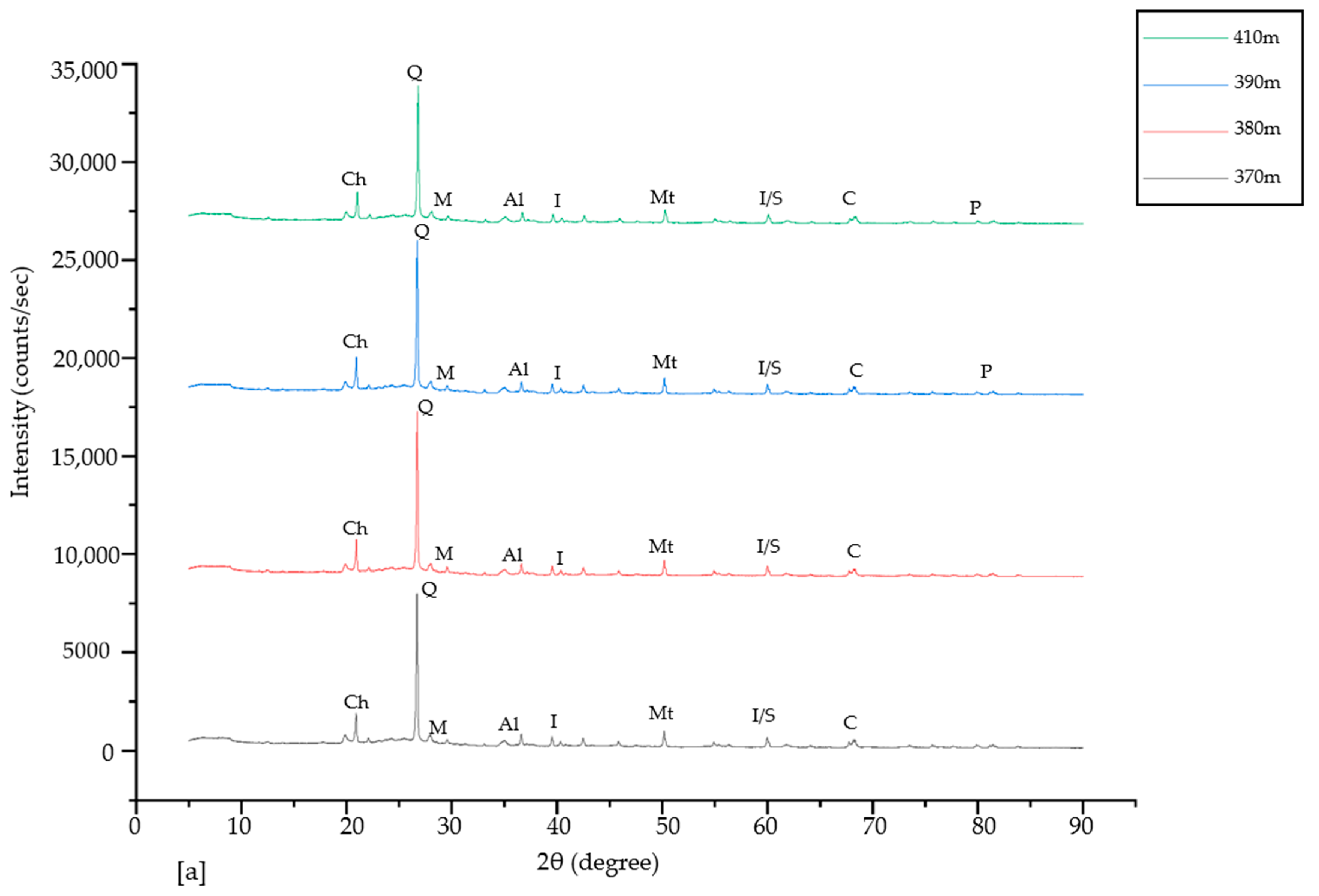 Minerals 11 00651 g003a Minerals 11 00651 g003a