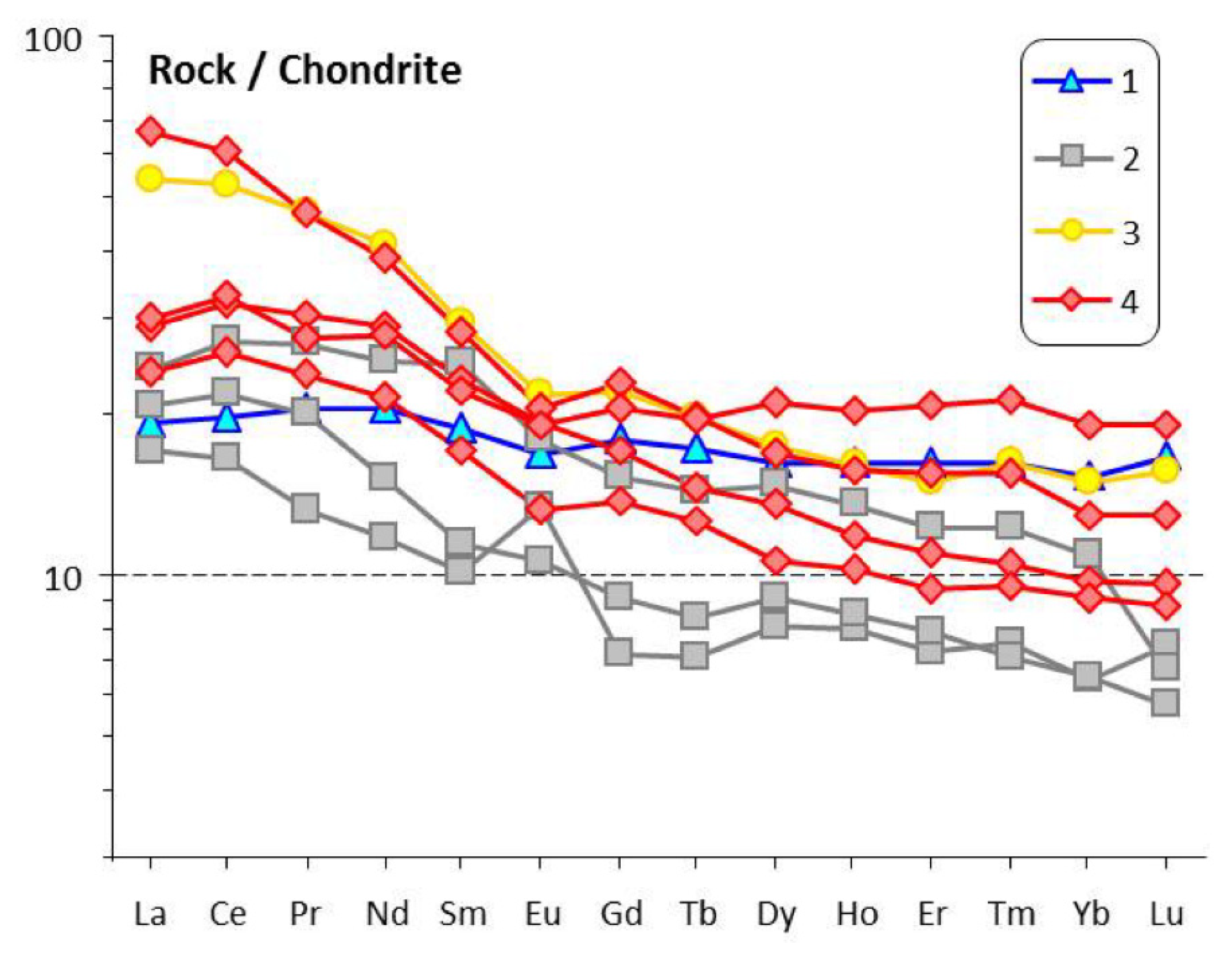 Minerals 11 00654 g009 Minerals 11 00654 g009