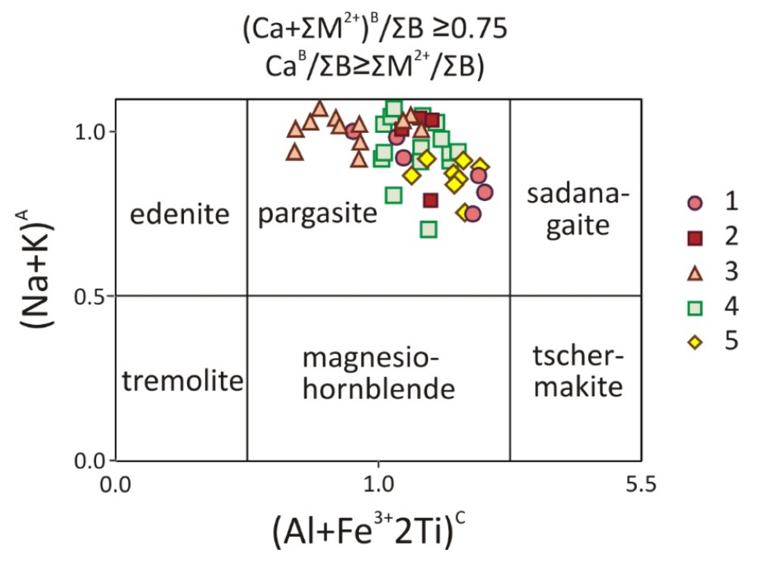 Minerals 11 00654 g013 Minerals 11 00654 g013