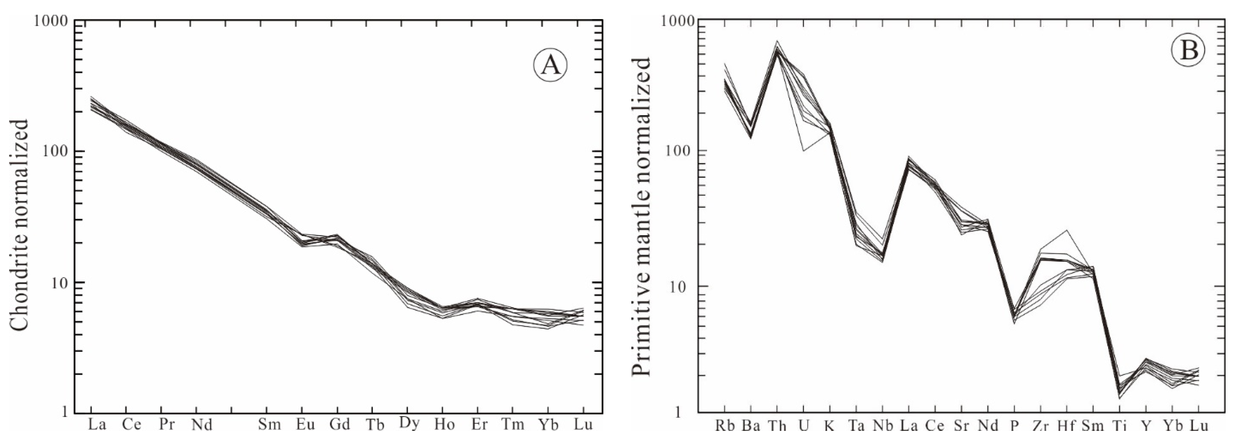 Minerals 11 00655 g006
