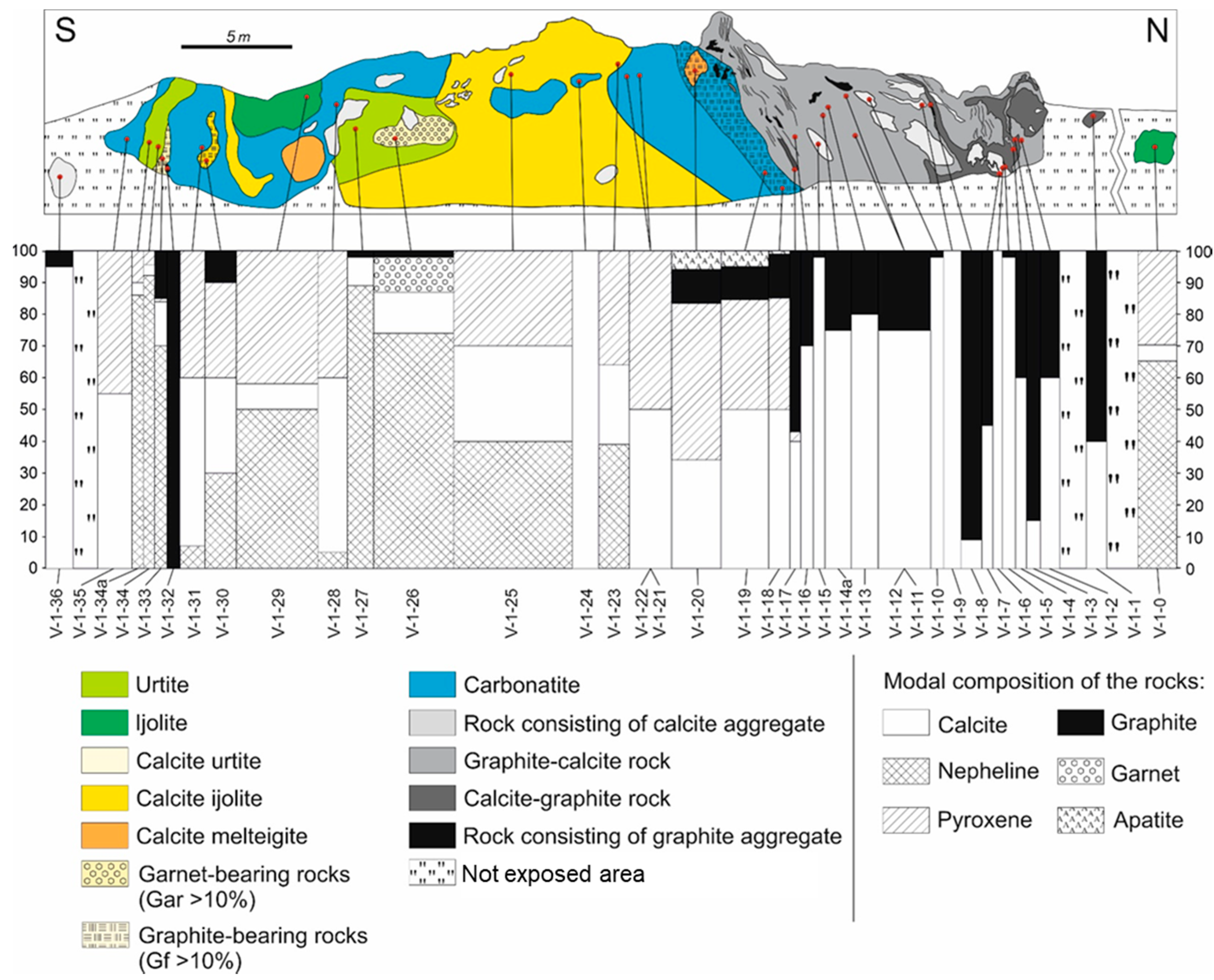 Minerals 11 00666 g003