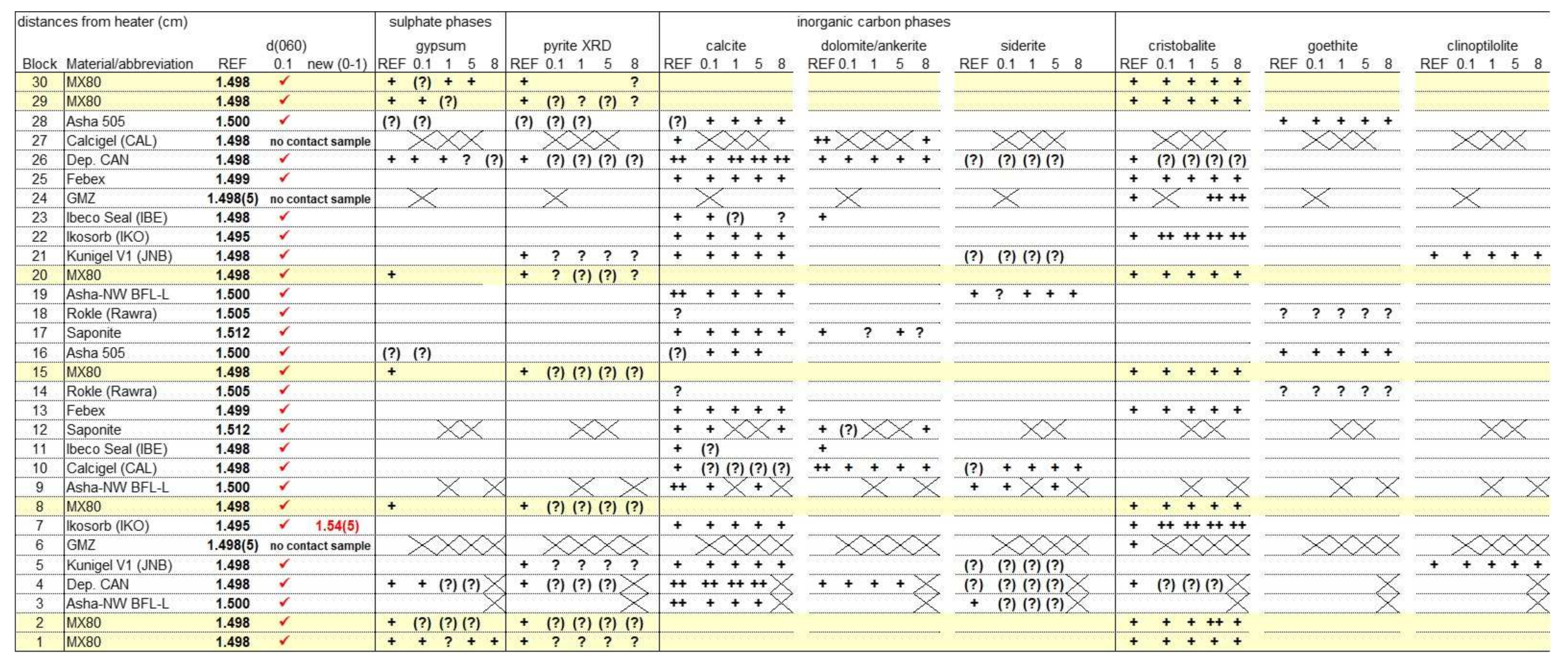 Minerals 11 00669 g004 550