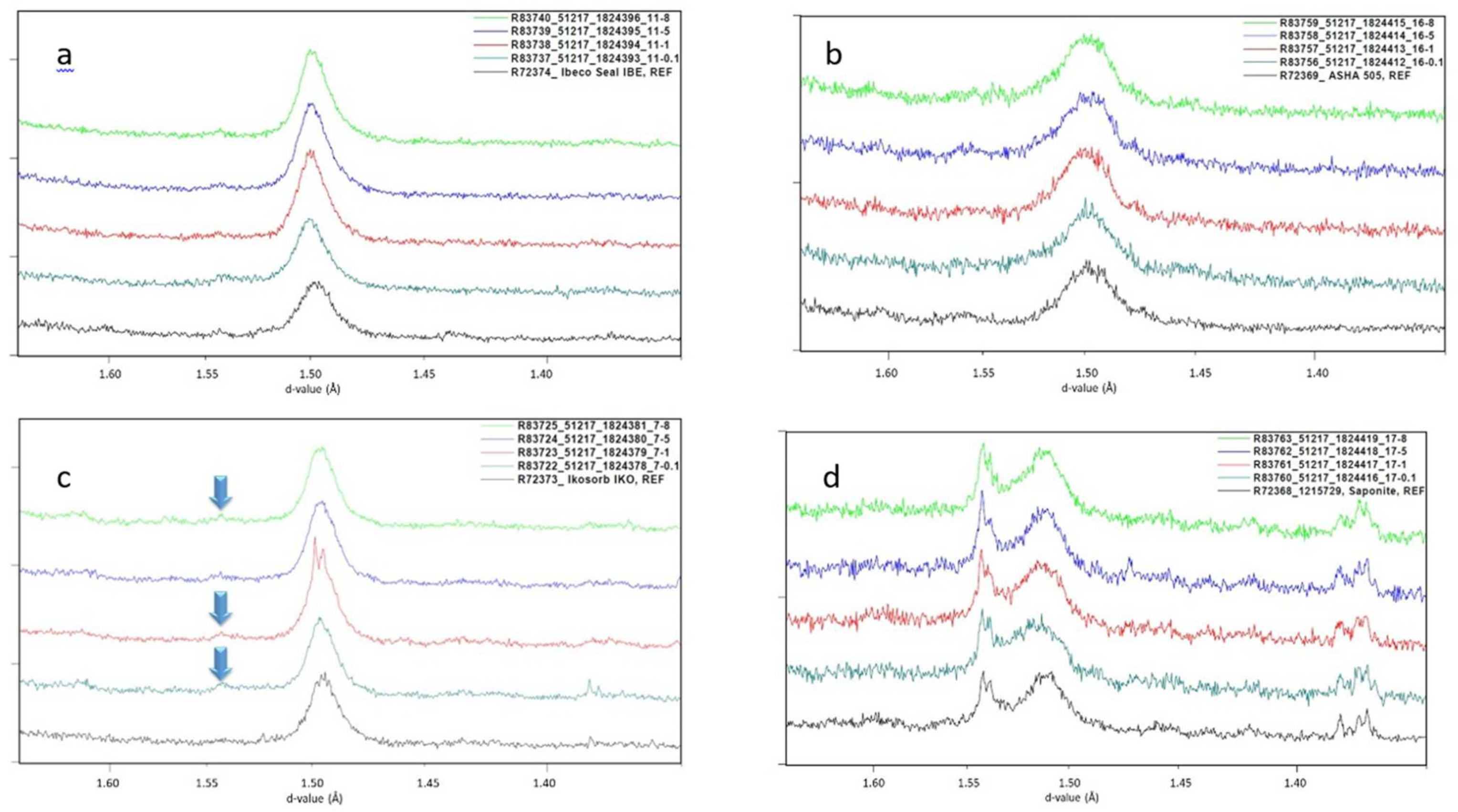 Minerals 11 00669 g005 550