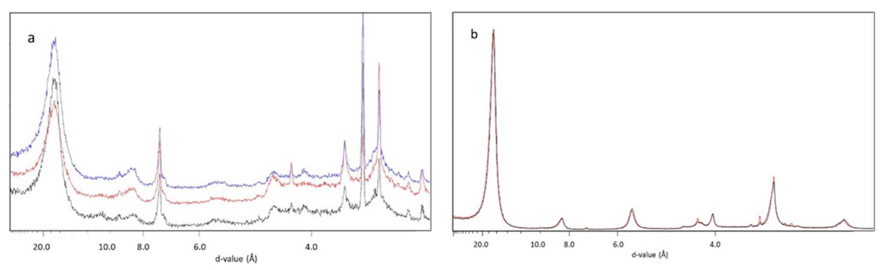Minerals 11 00669 g006 550