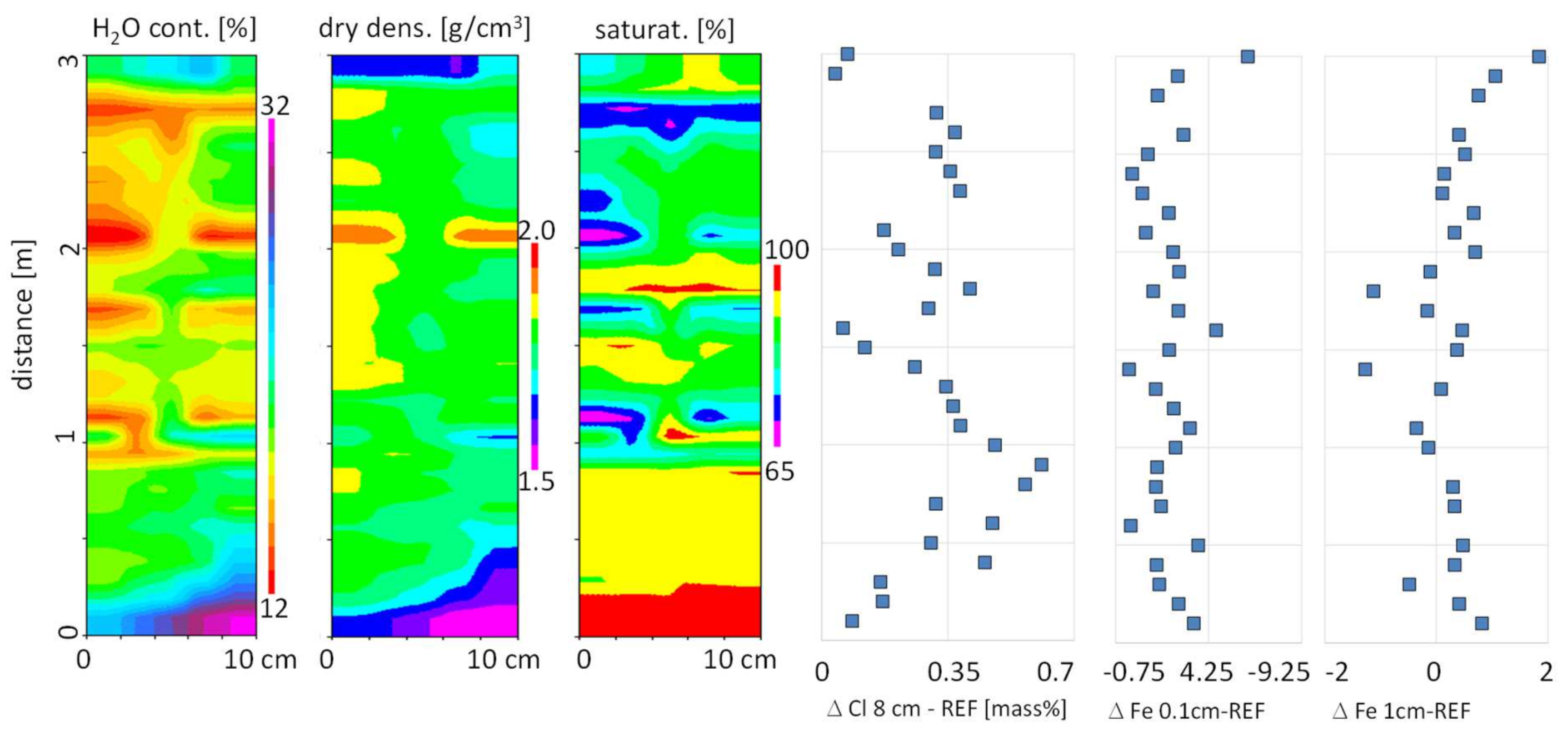 Minerals 11 00669 g010 550