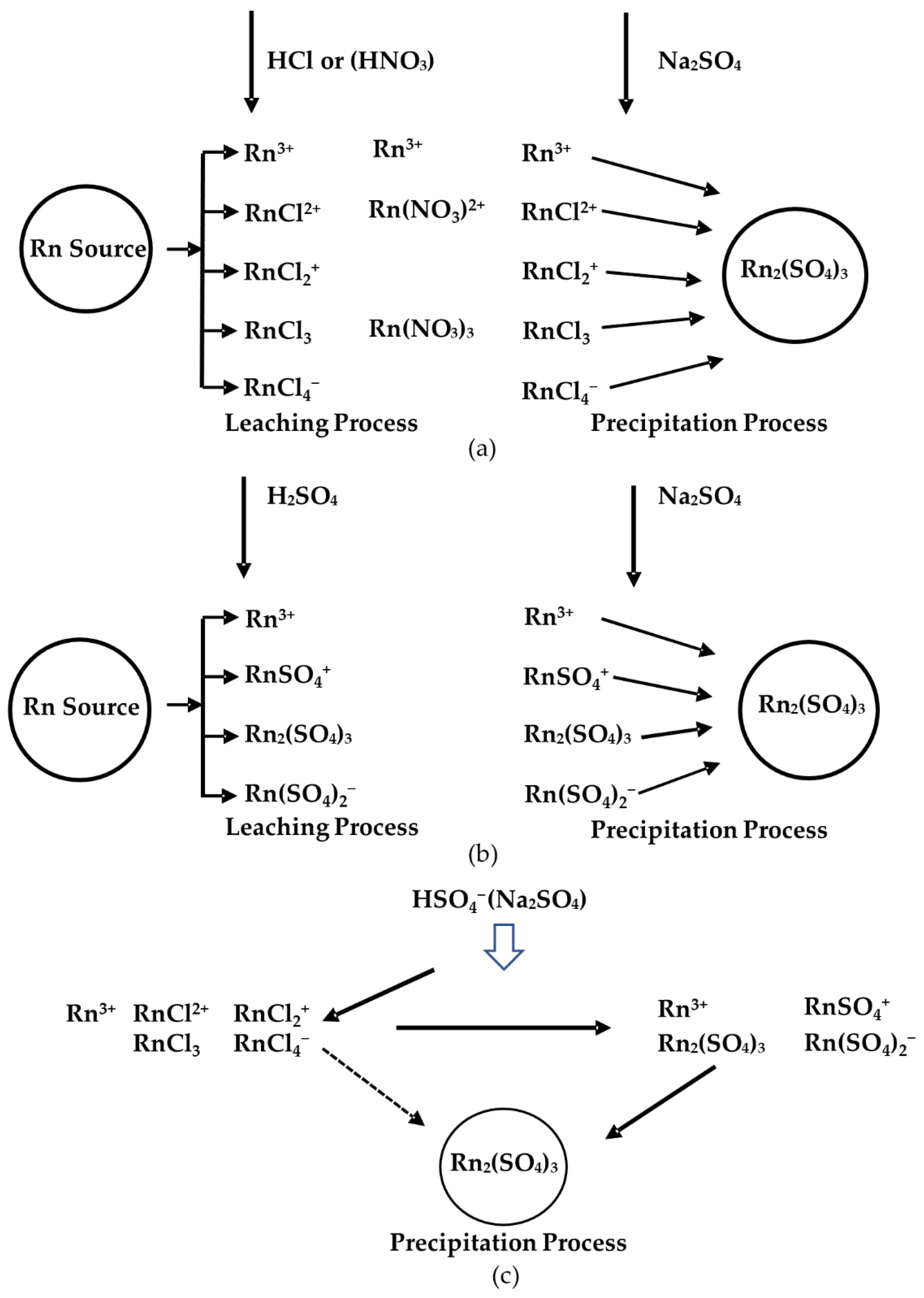 what two cations commonly form precipitates