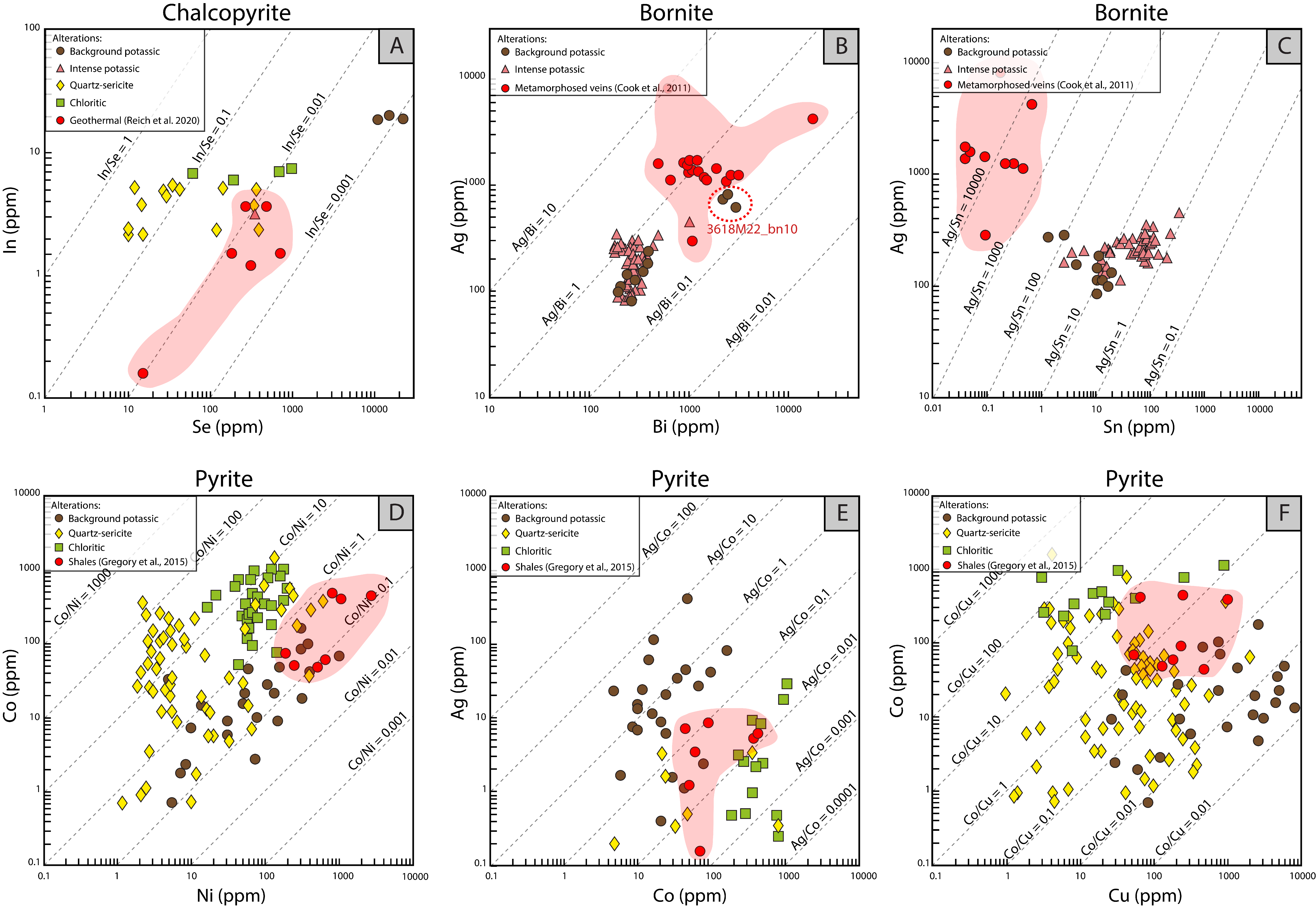 Minerals 11 00671 g009 Minerals 11 00671 g009