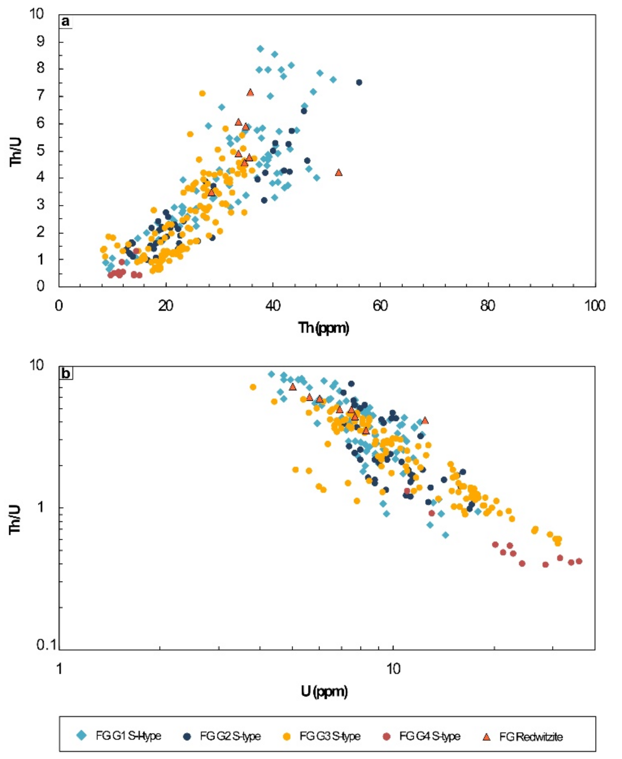 Minerals 11 00672 g004 550