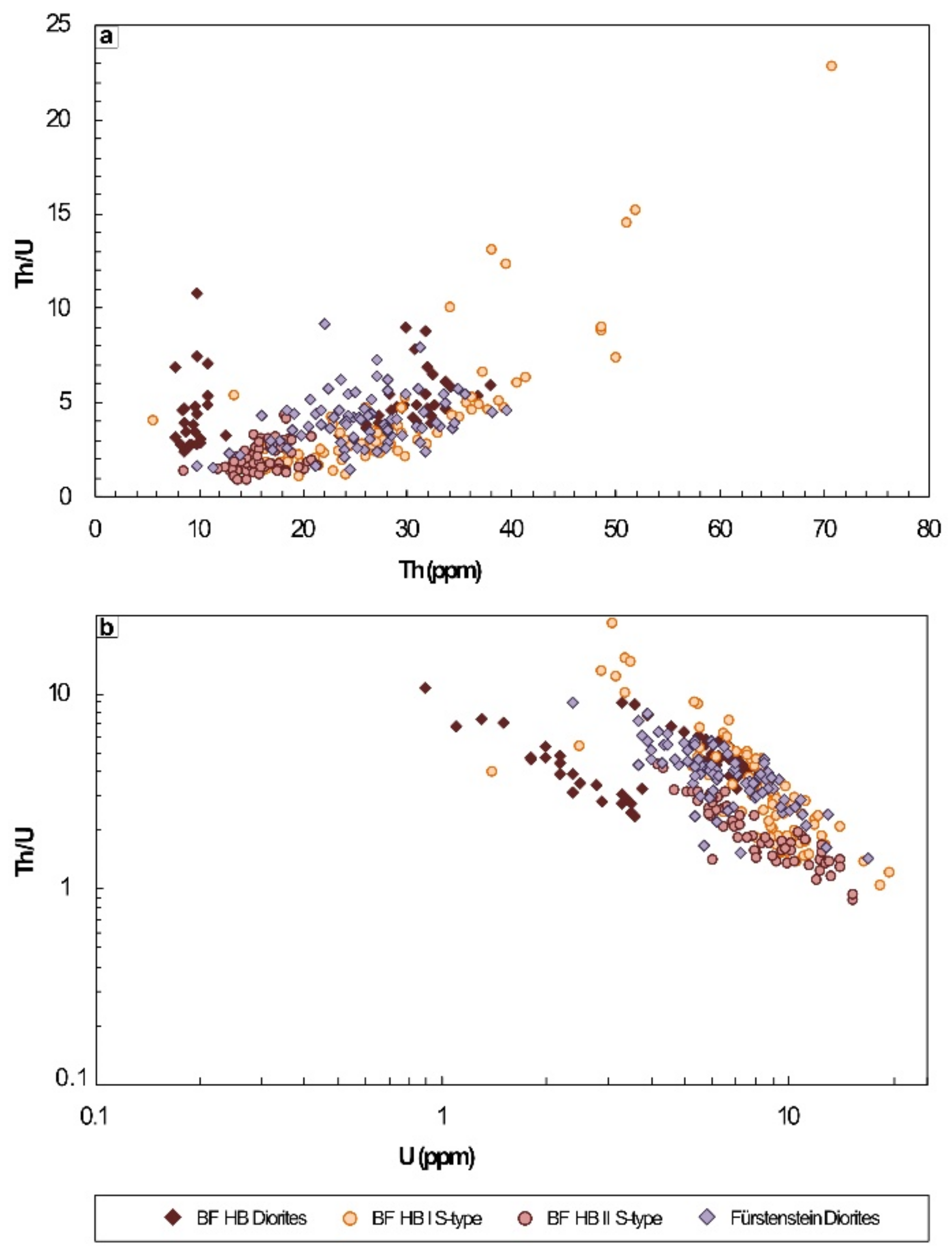 Minerals 11 00672 g006 550