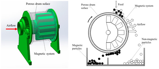 Multiphysics Modeling Simulation and Optimization of