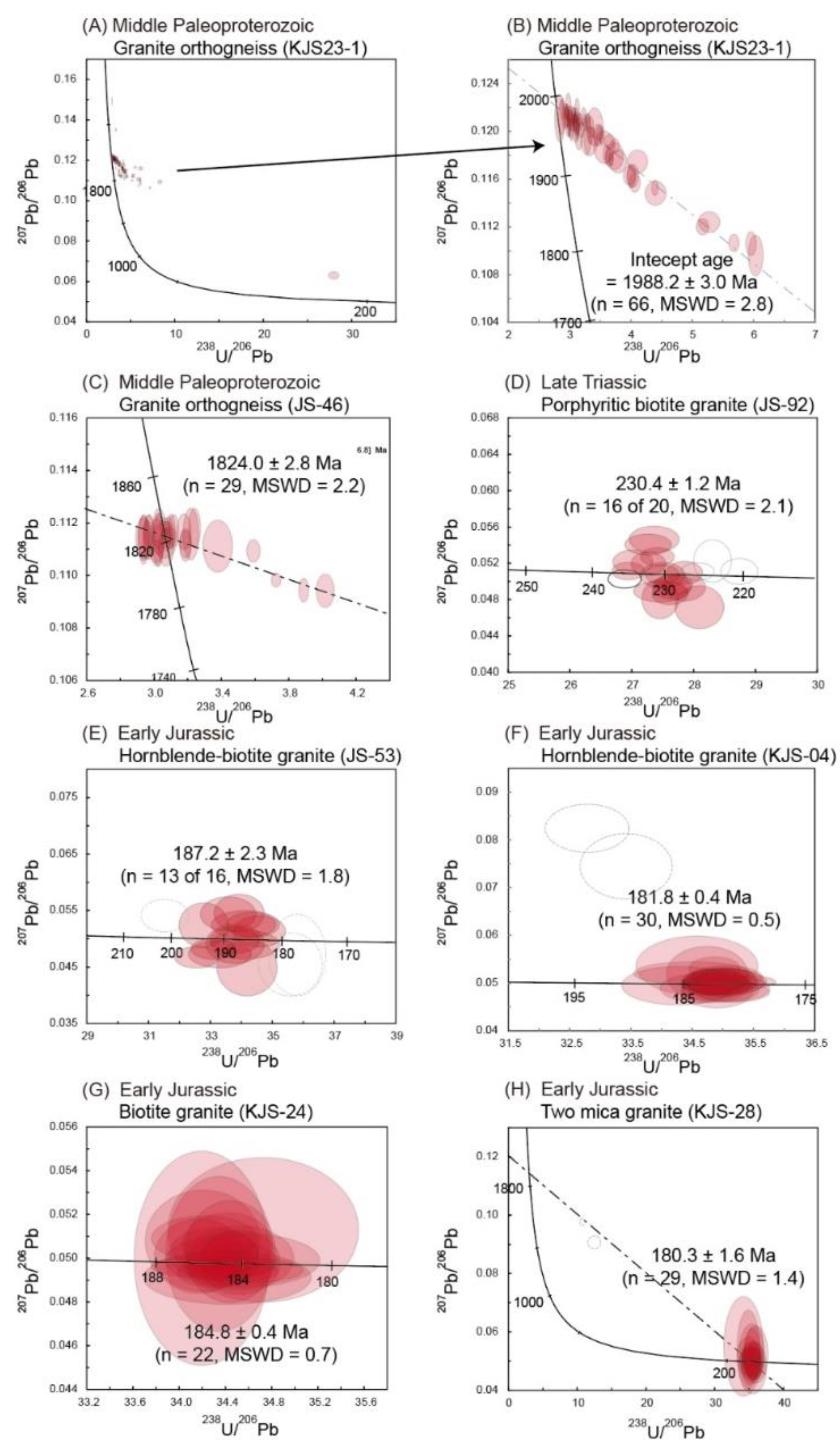 Minerals 11 00684 g005 Minerals 11 00684 g005