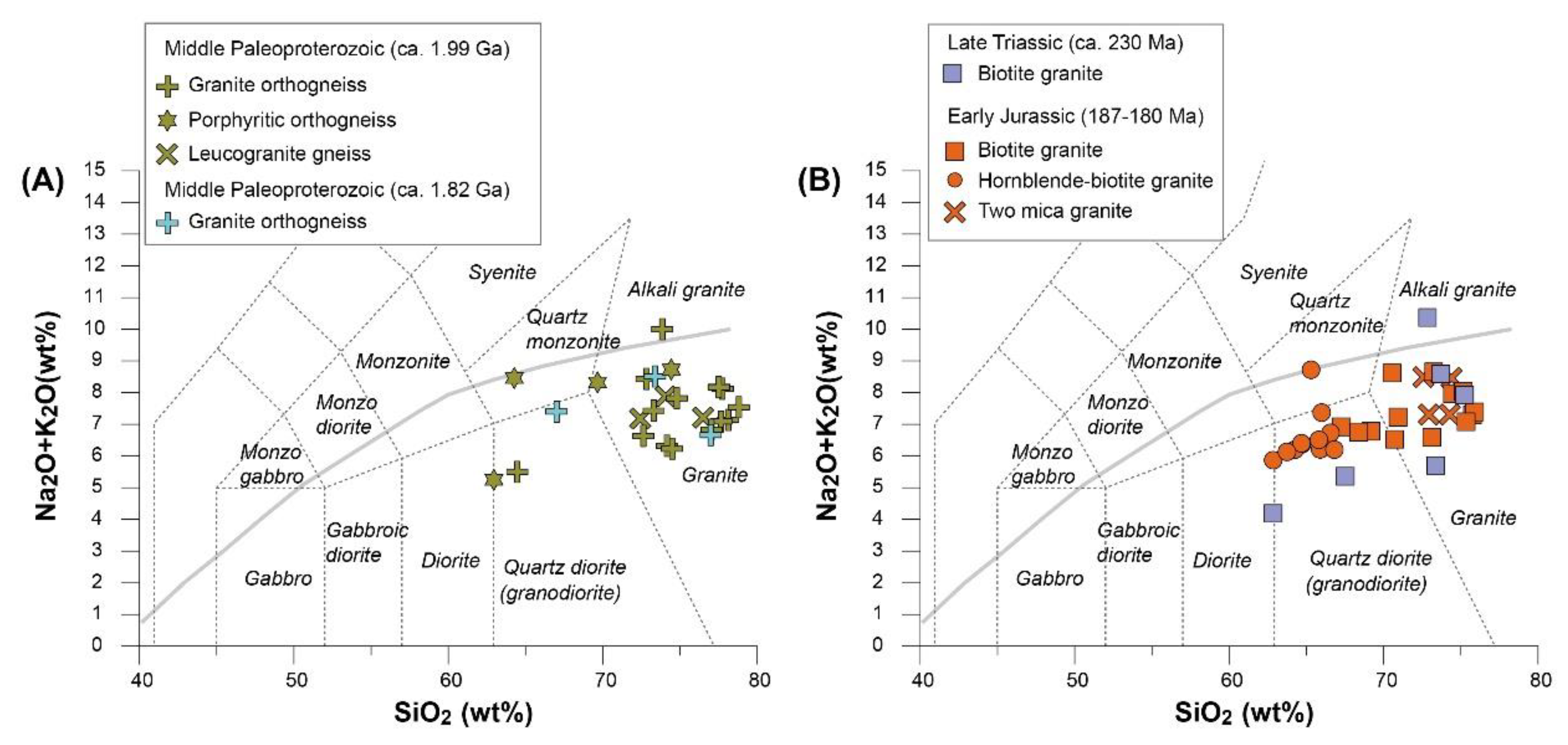 Minerals 11 00684 g006 Minerals 11 00684 g006