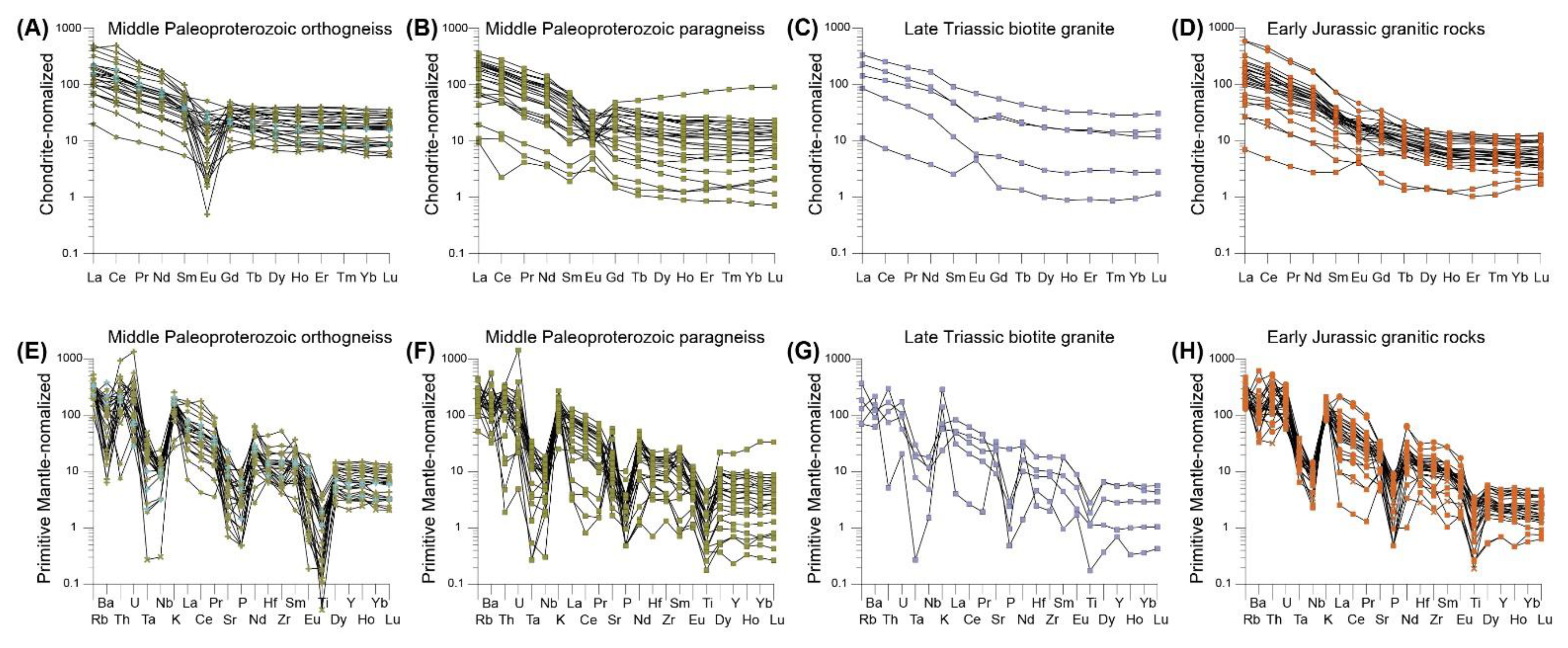 Minerals 11 00684 g009 Minerals 11 00684 g009
