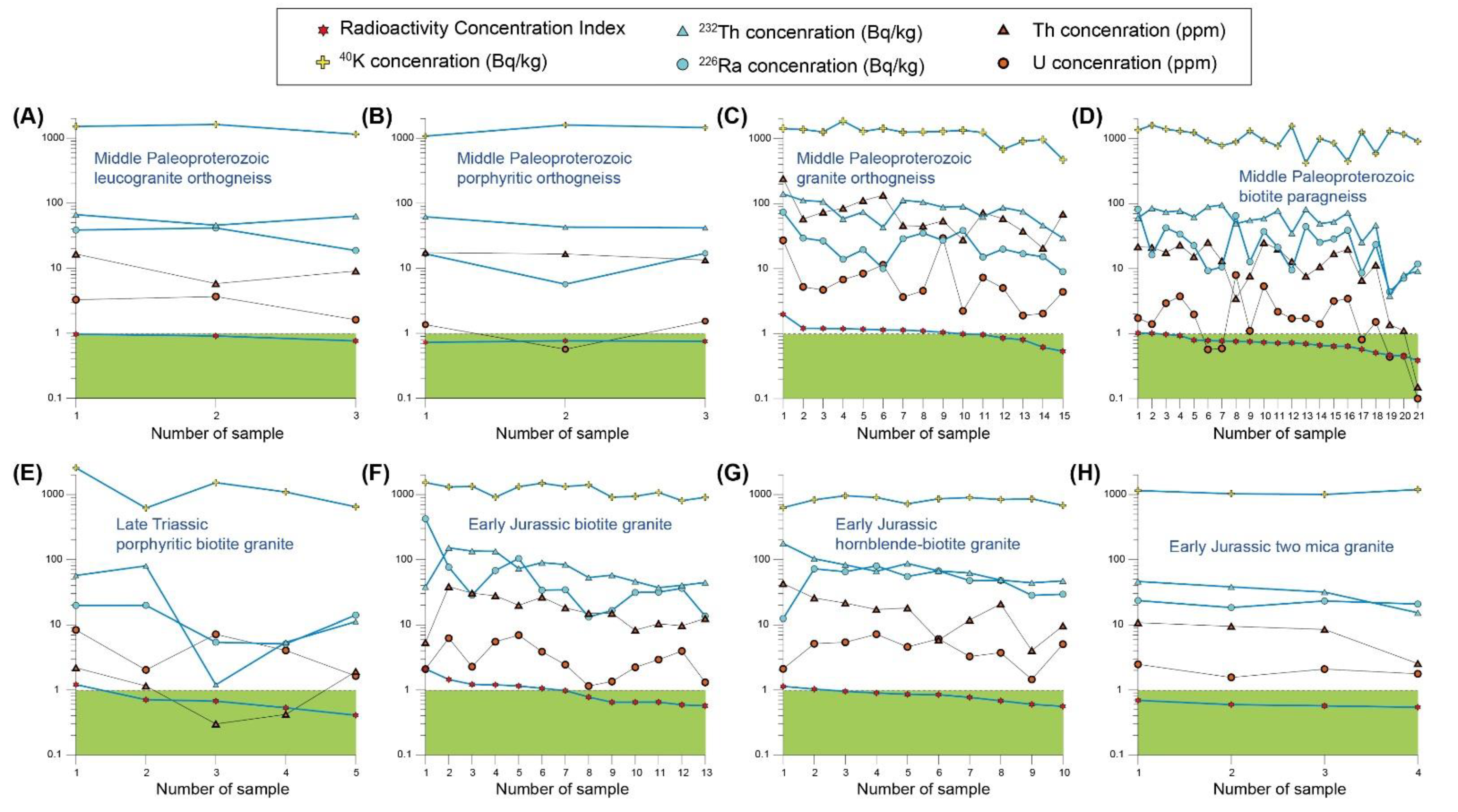 Minerals 11 00684 g010 Minerals 11 00684 g010