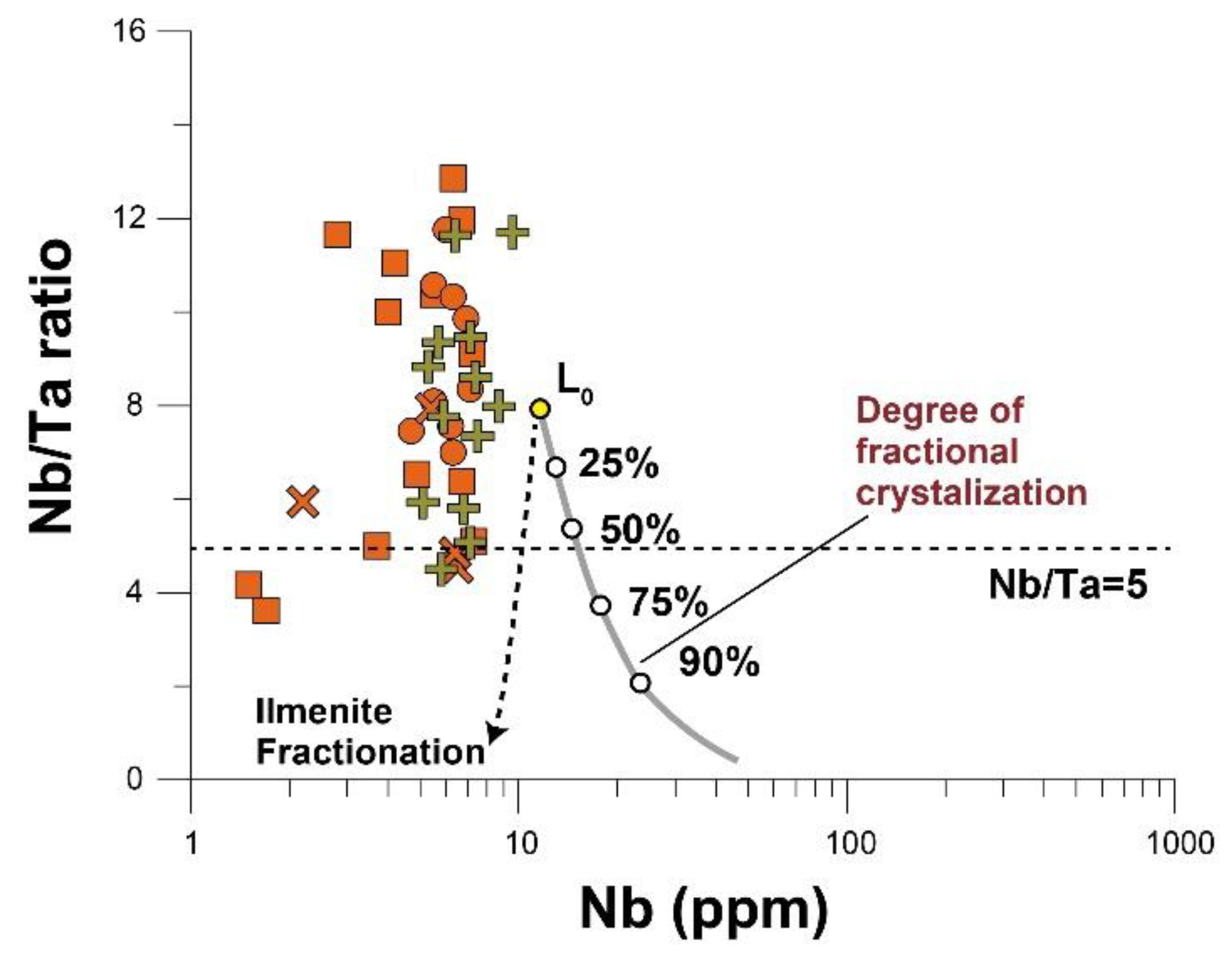 Minerals 11 00684 g012 Minerals 11 00684 g012