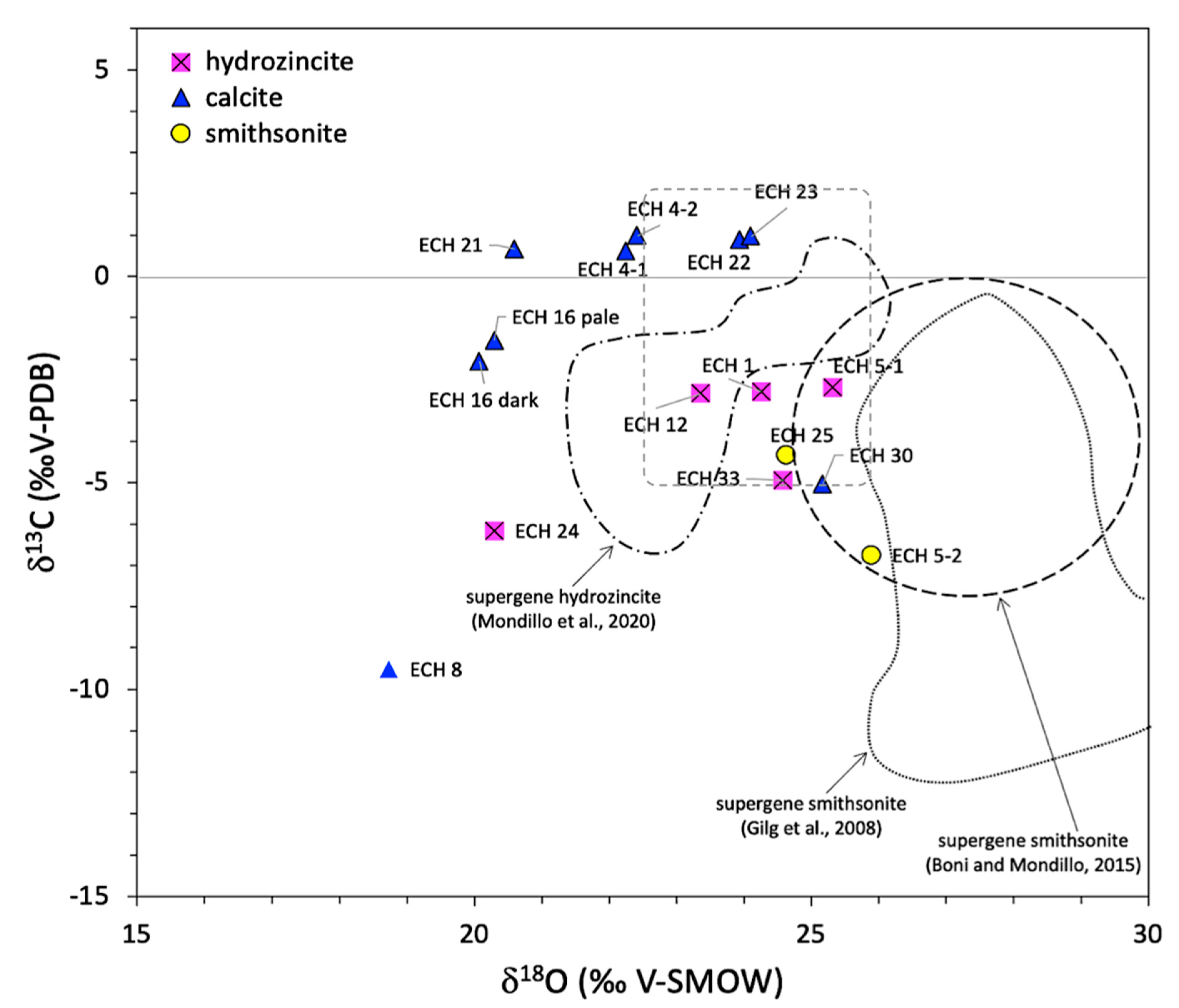 Minerals 11 00687 g009
