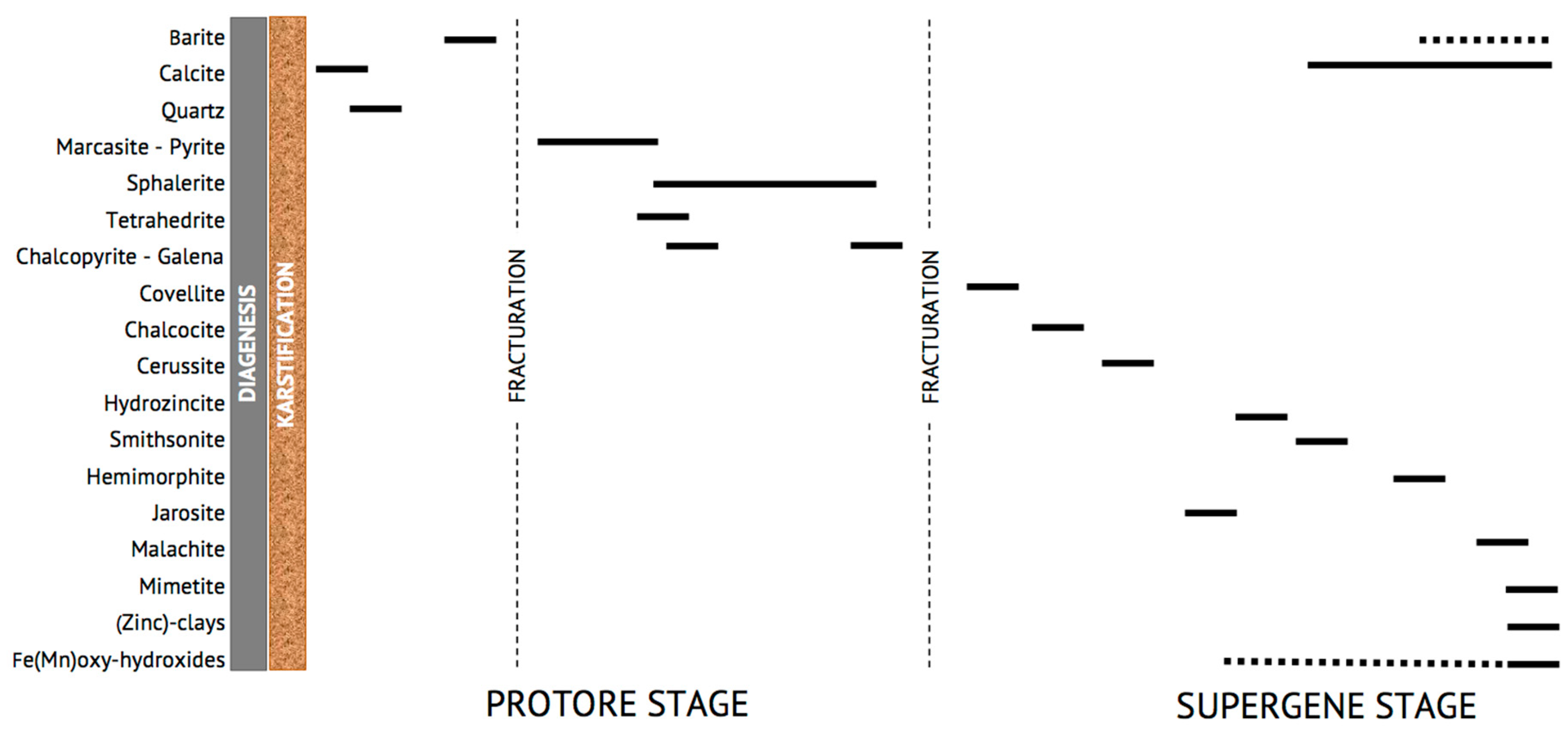 Minerals 11 00687 g010